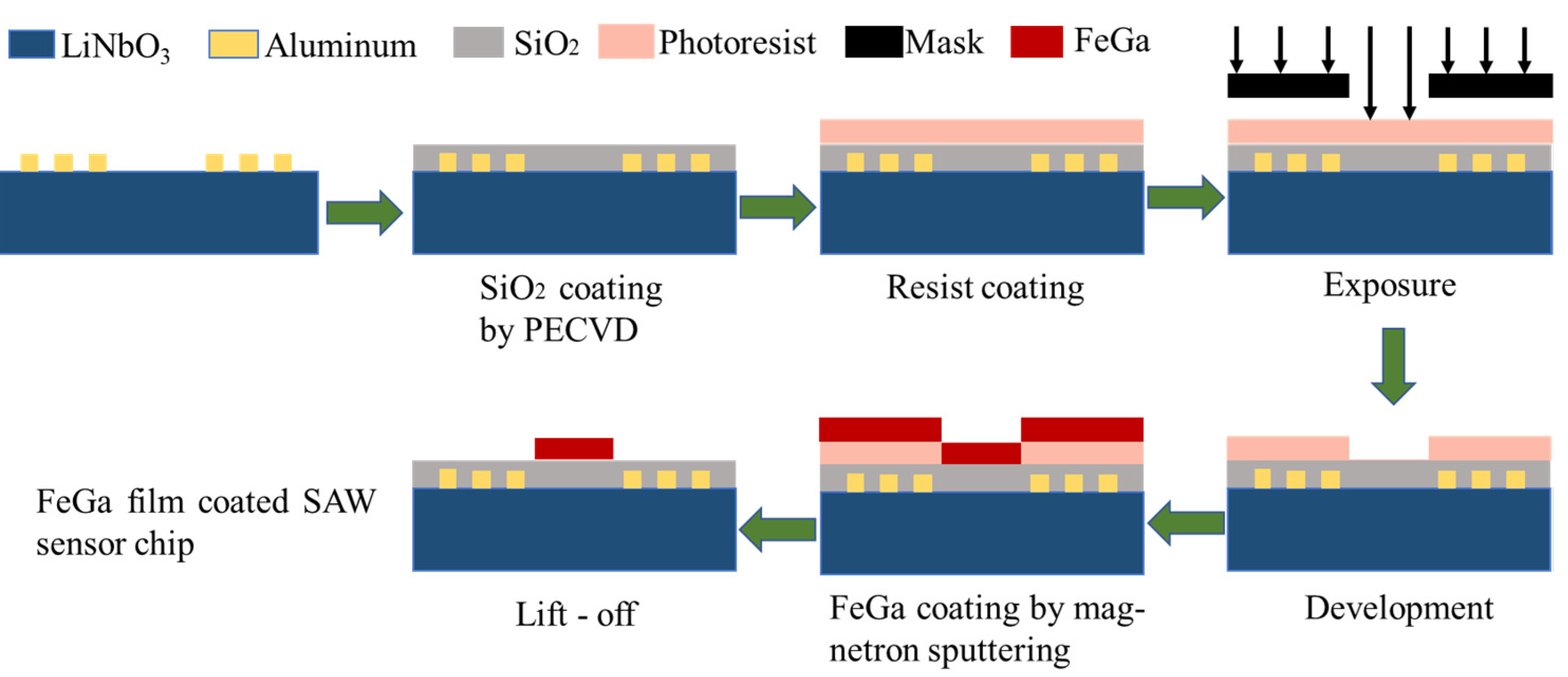 Applsci 11 11726 g004