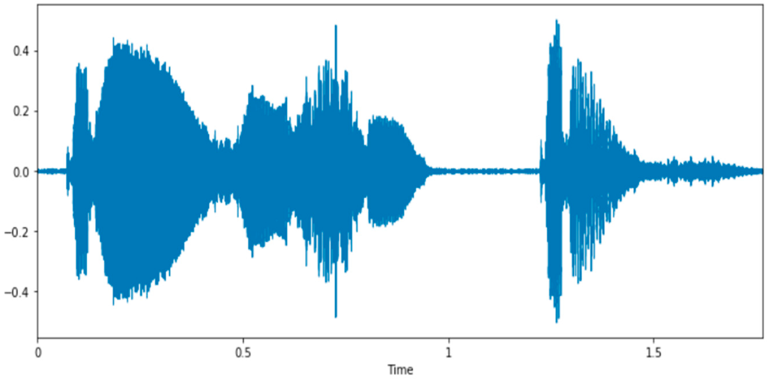 Applsci 11 11728 g001