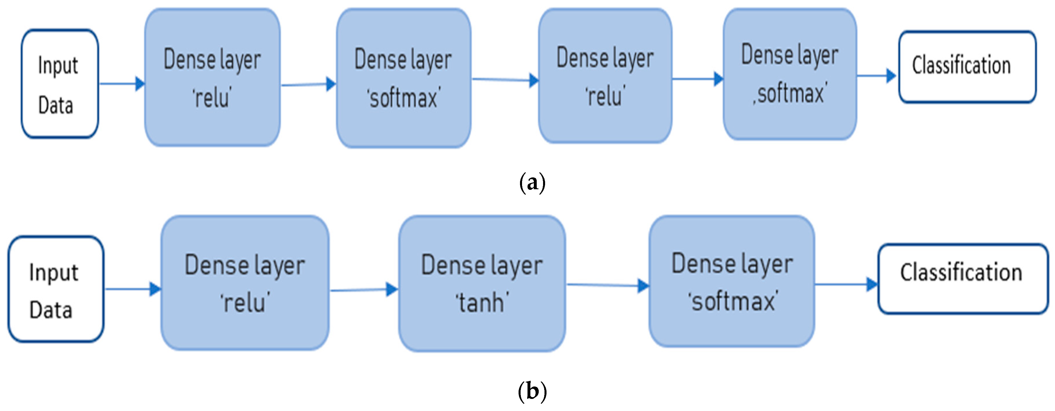Applsci 11 11728 g005