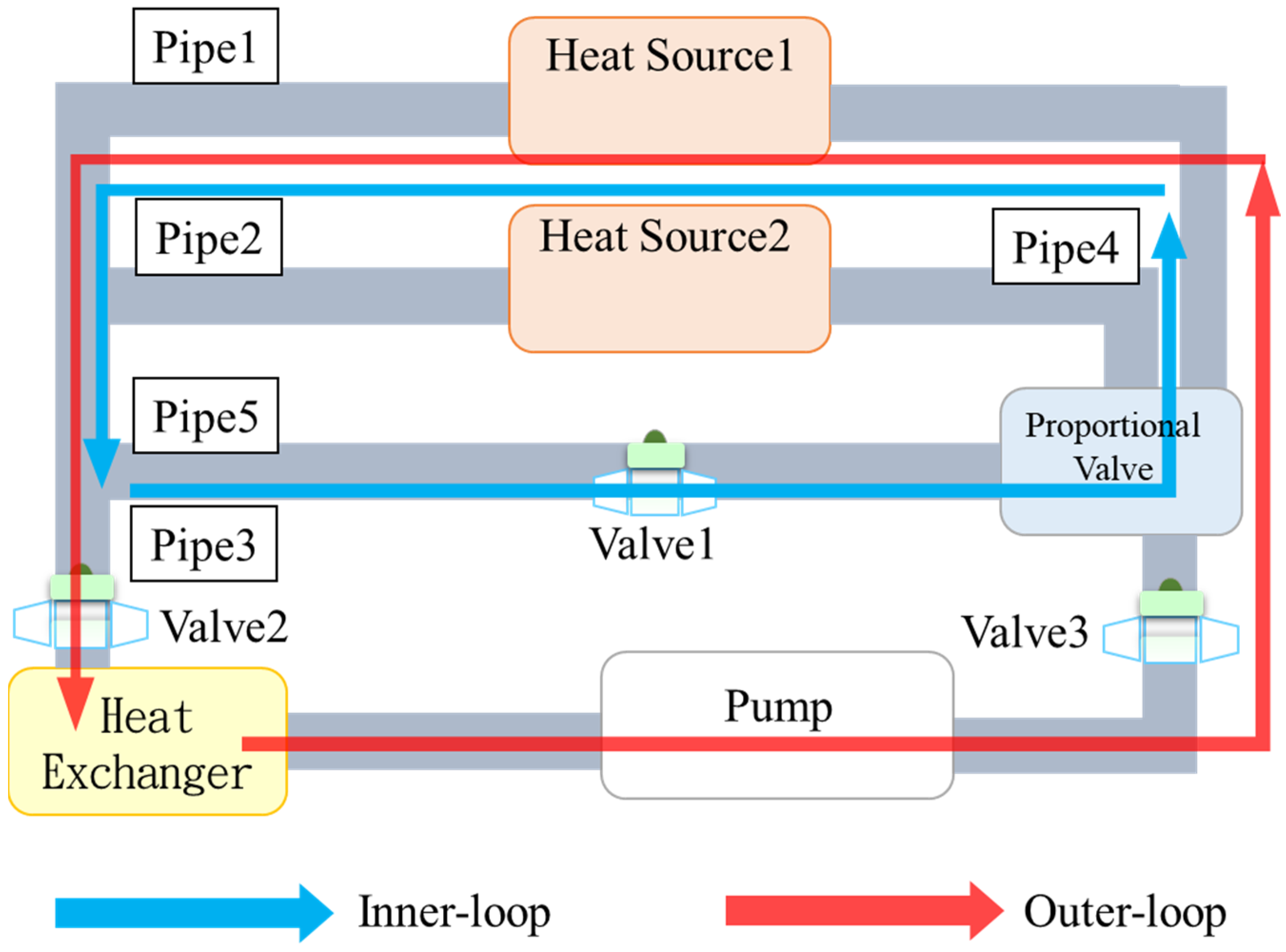Applsci 11 11729 g001