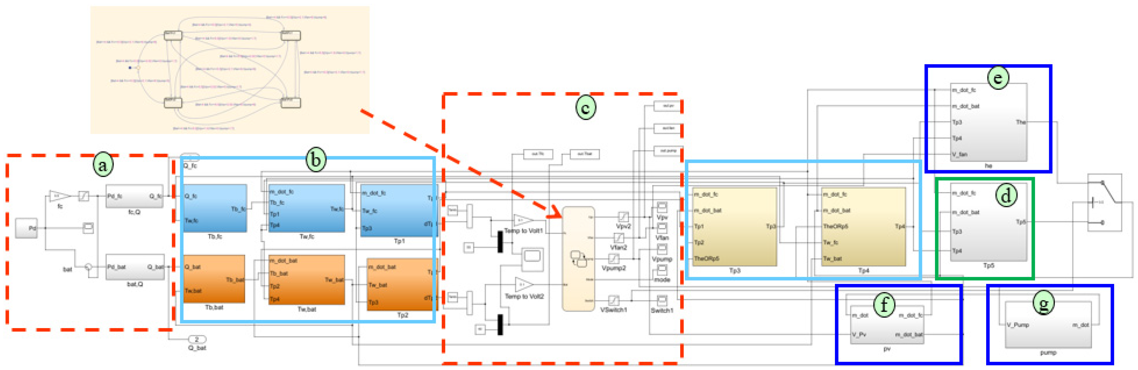 Applsci 11 11729 g004