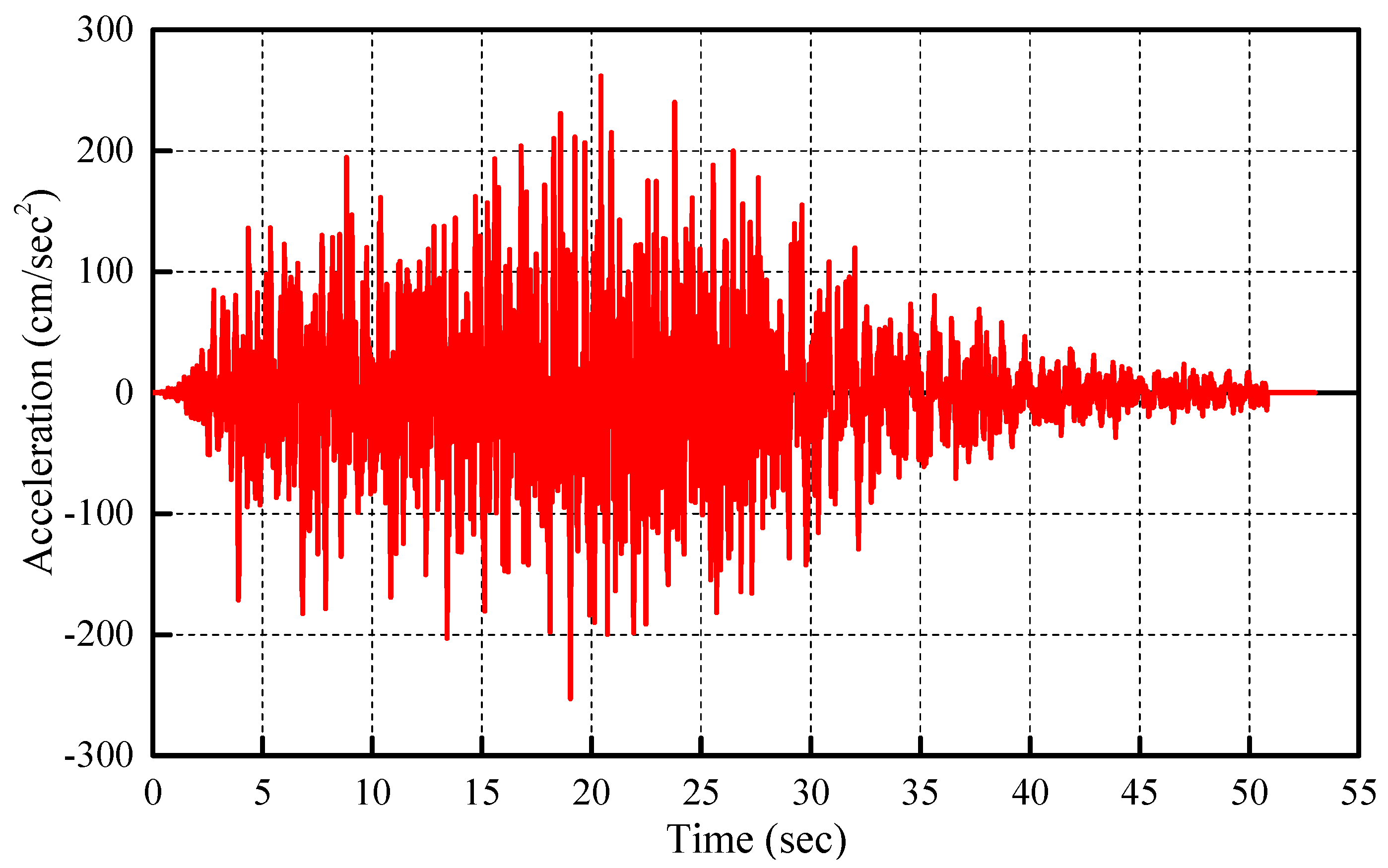 Applsci 11 11736 g012