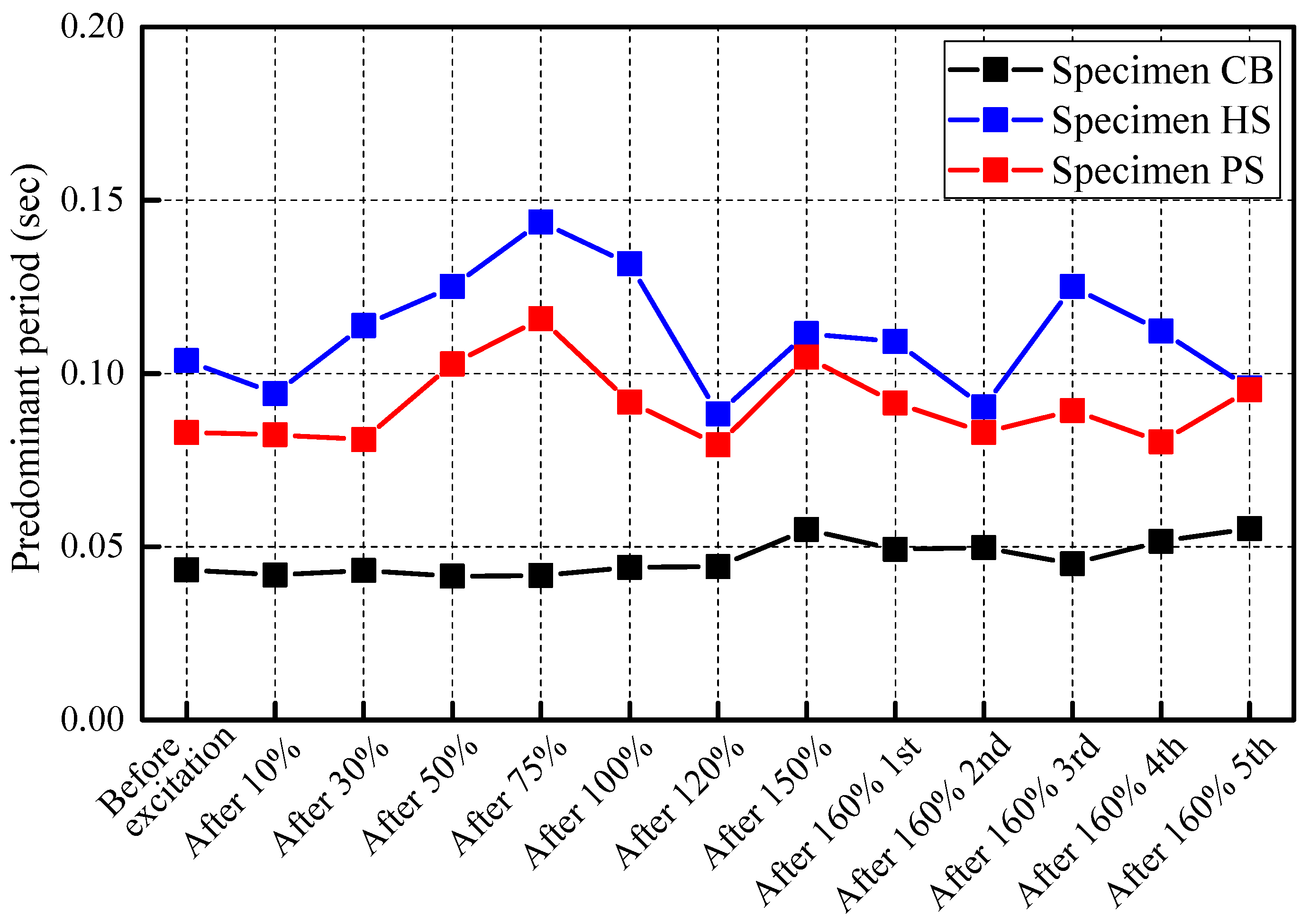 Applsci 11 11736 g015