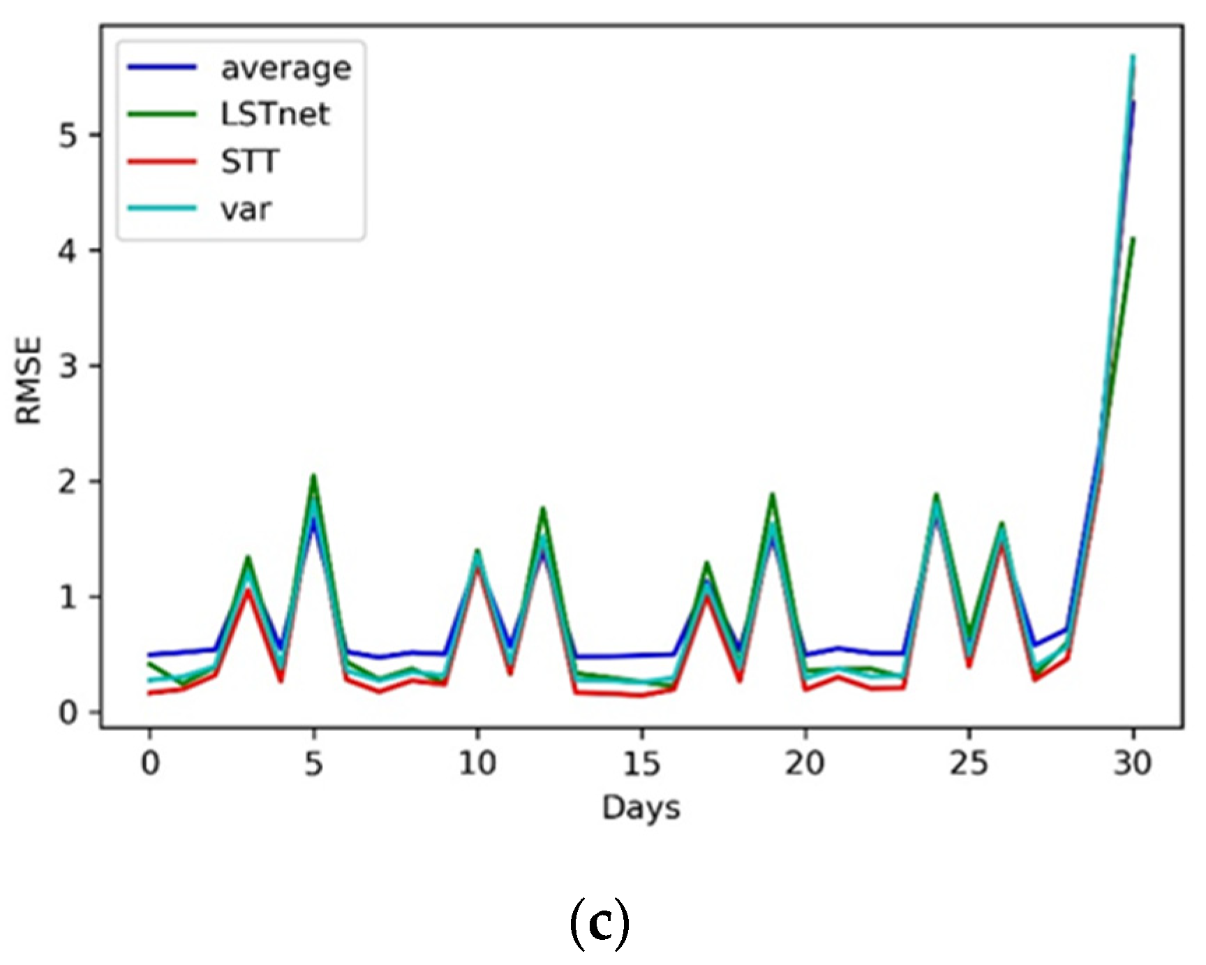Applsci 11 11750 g007b