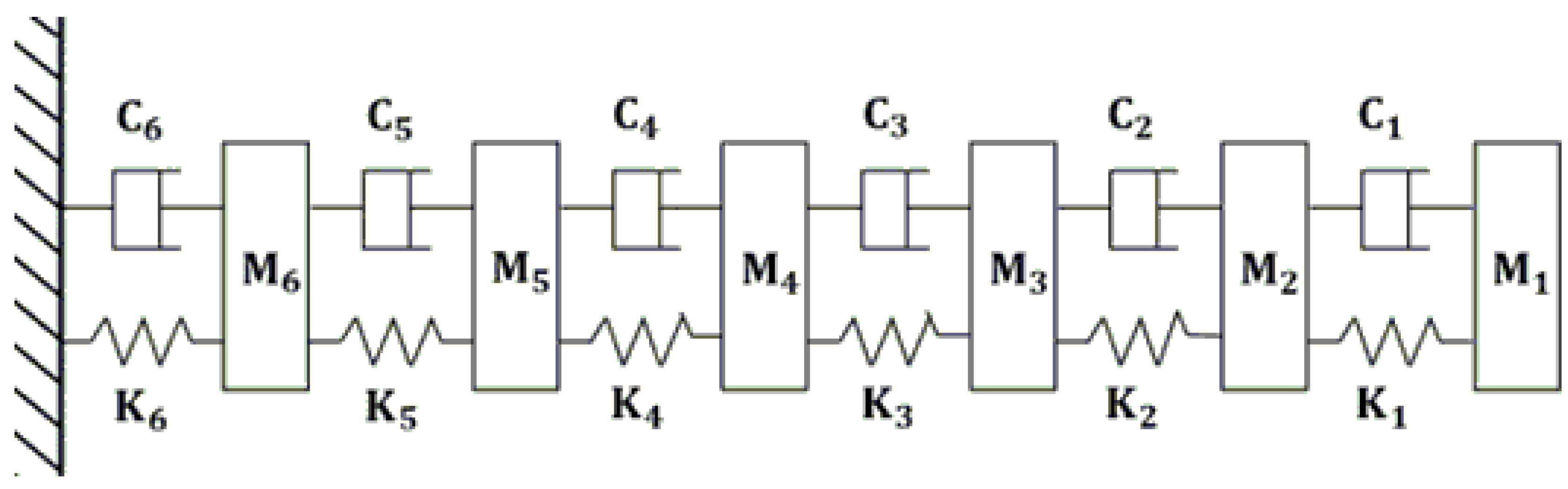 Applied Sciences | Free Full-Text | Response-Only Parametric