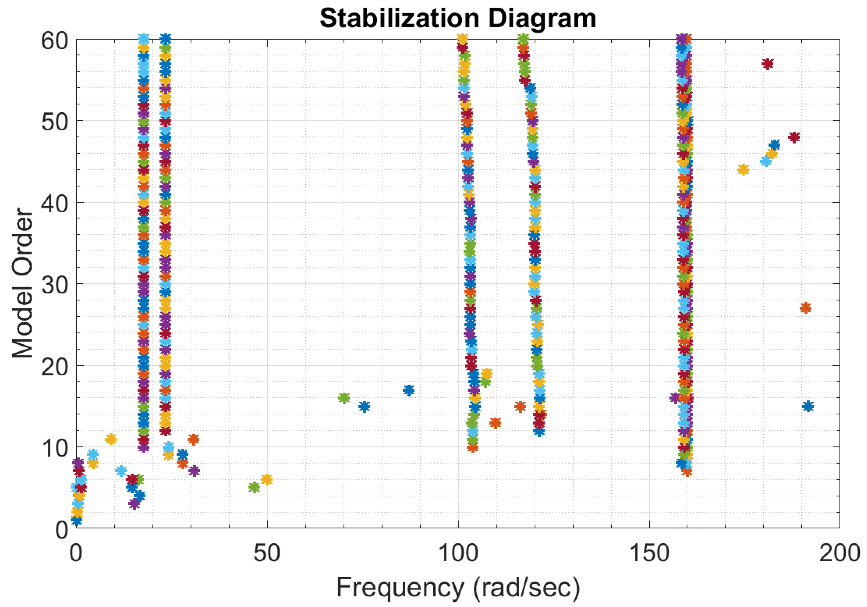 Applied Sciences | Free Full-Text | Response-Only Parametric