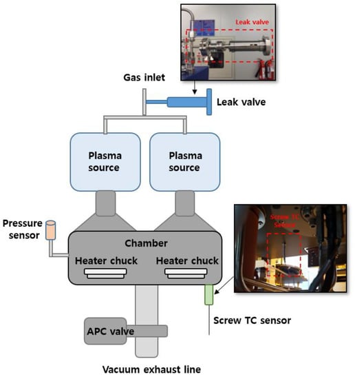 Applied Sciences | Free Full-Text | Vacuum Leak Detection Method Using  Index Regression and Correction for Semiconductor Equipment in a Vacuum  Chamber