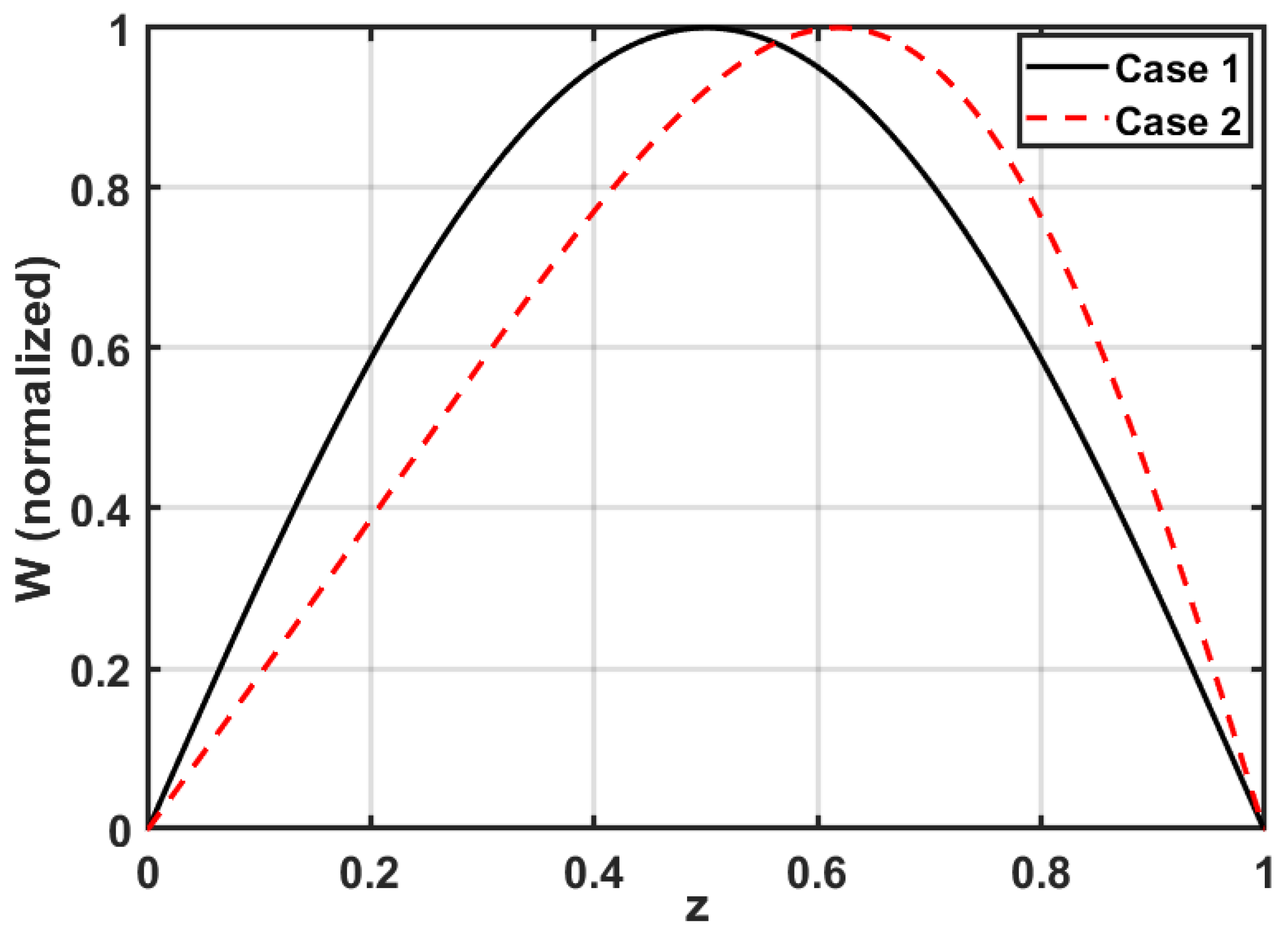 Applsci 11 11766 g006