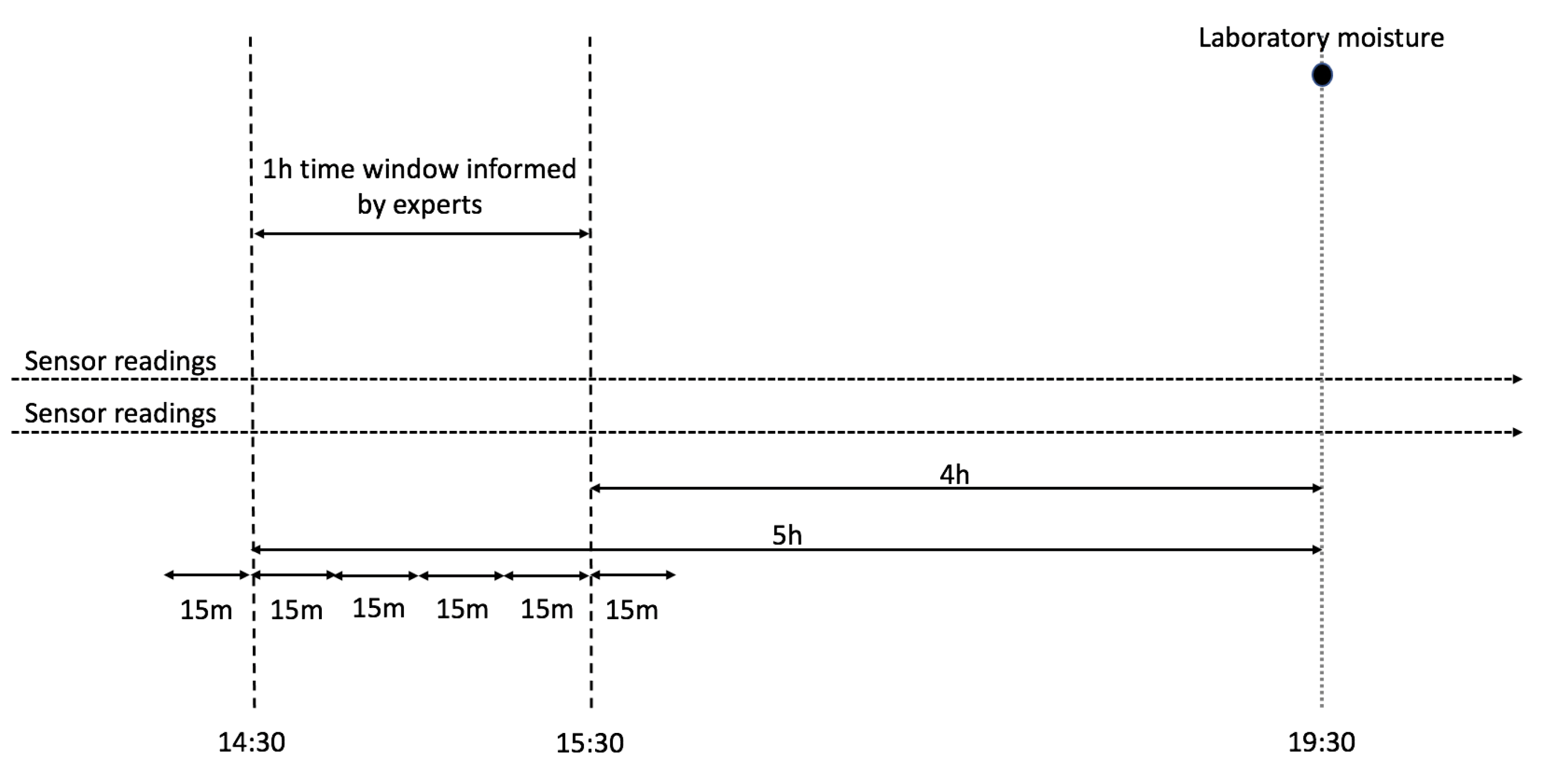 Applsci 11 11790 g003