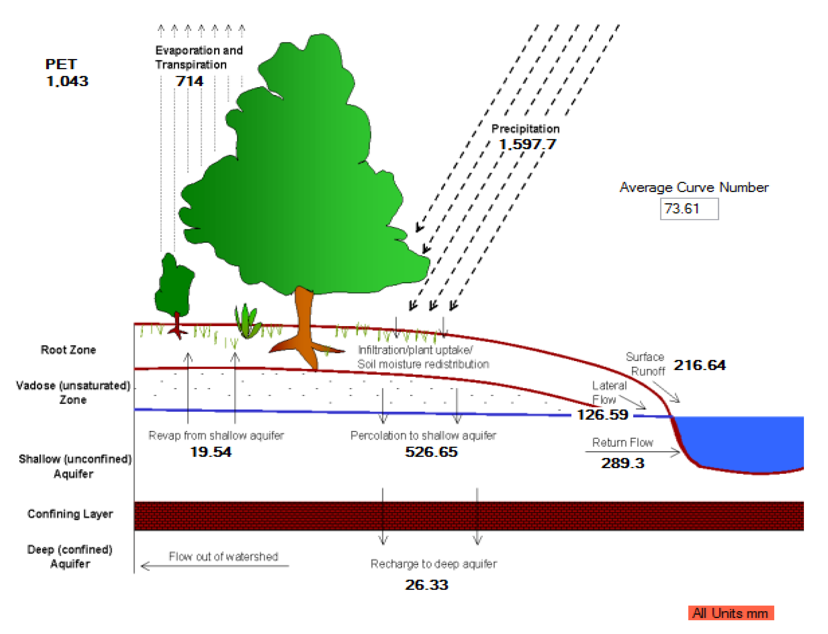 Applied Sciences | Free Full-Text | Analysis of Hydrological ...