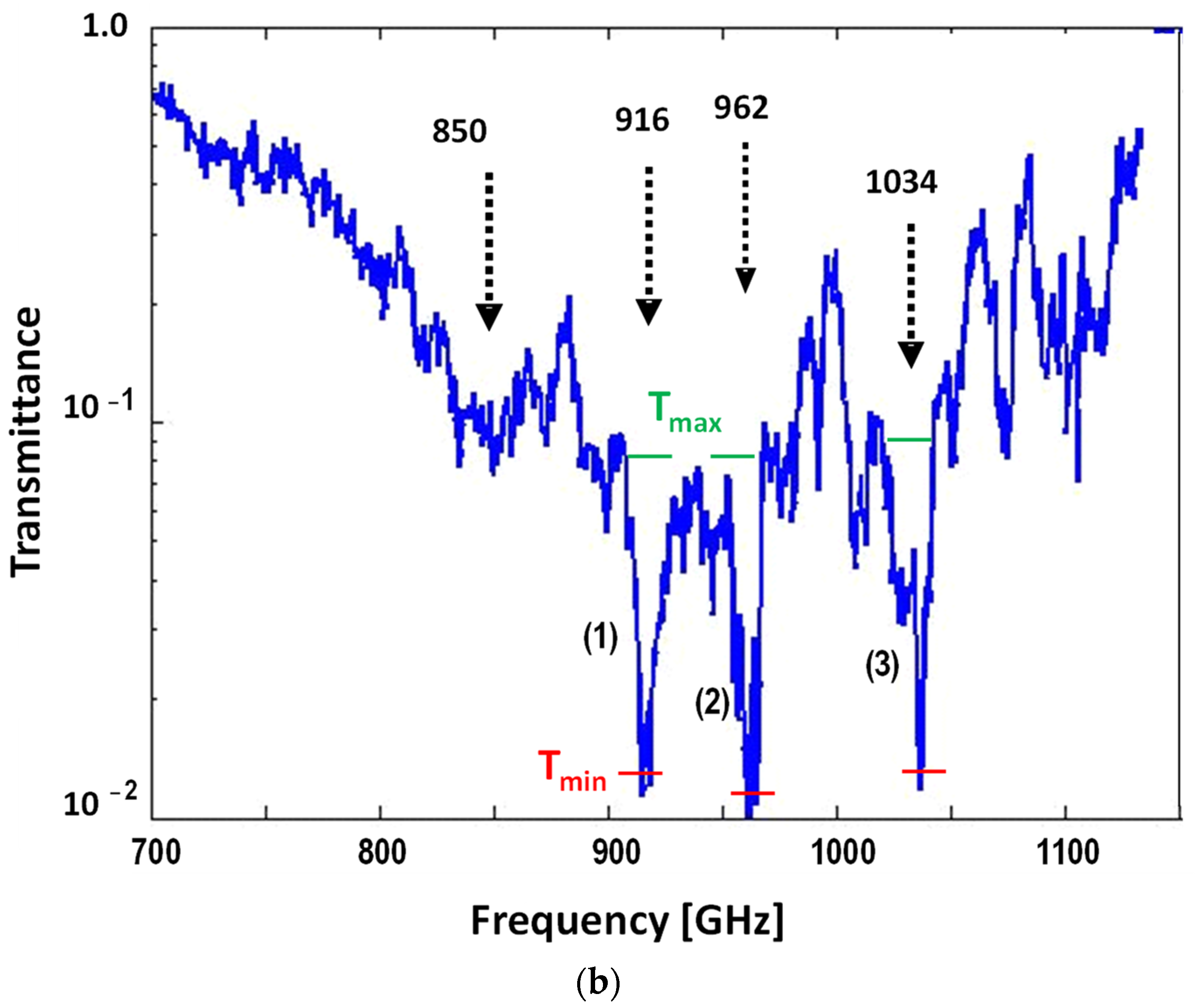 Applsci 11 11827 g004b