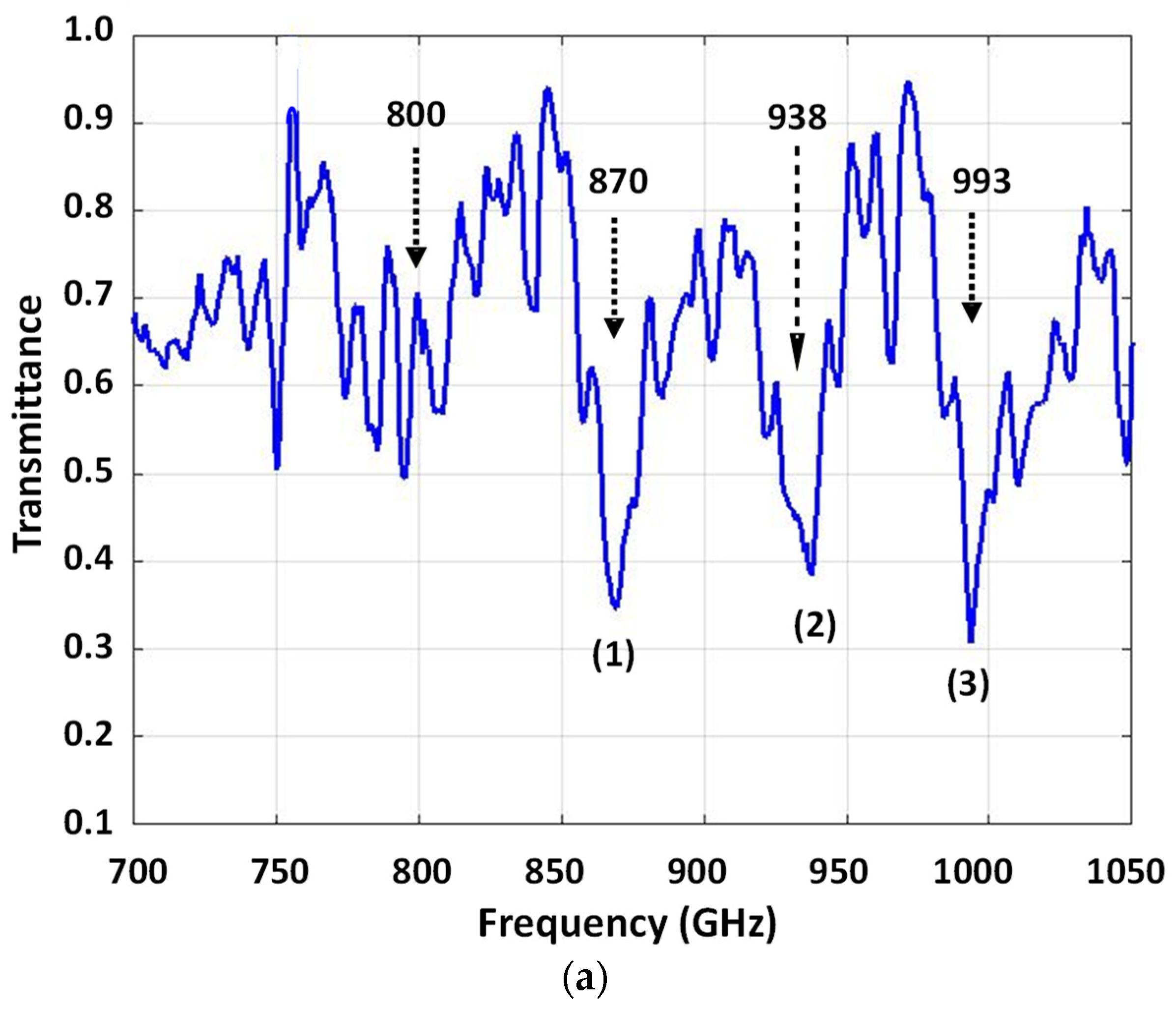 Applsci 11 11827 g005a