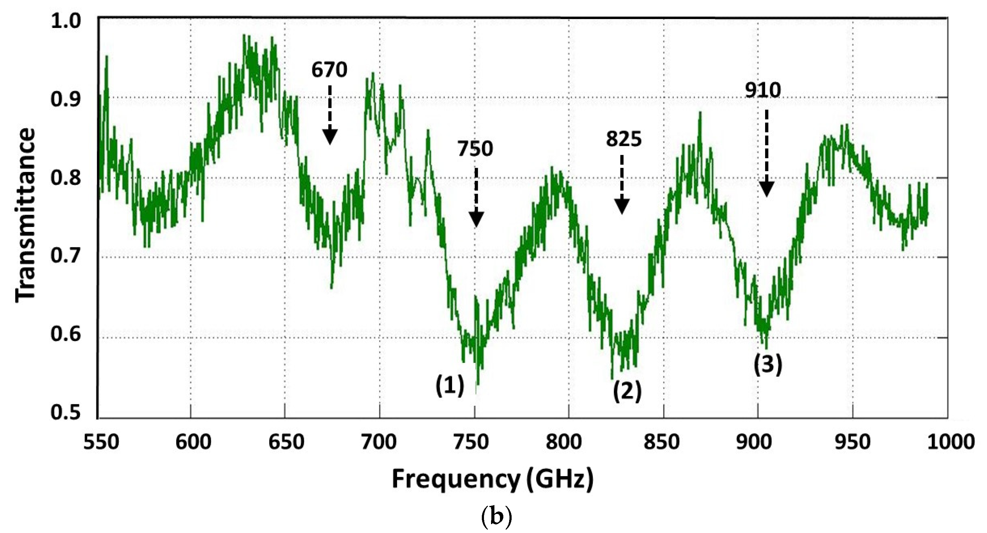 Applsci 11 11827 g005b