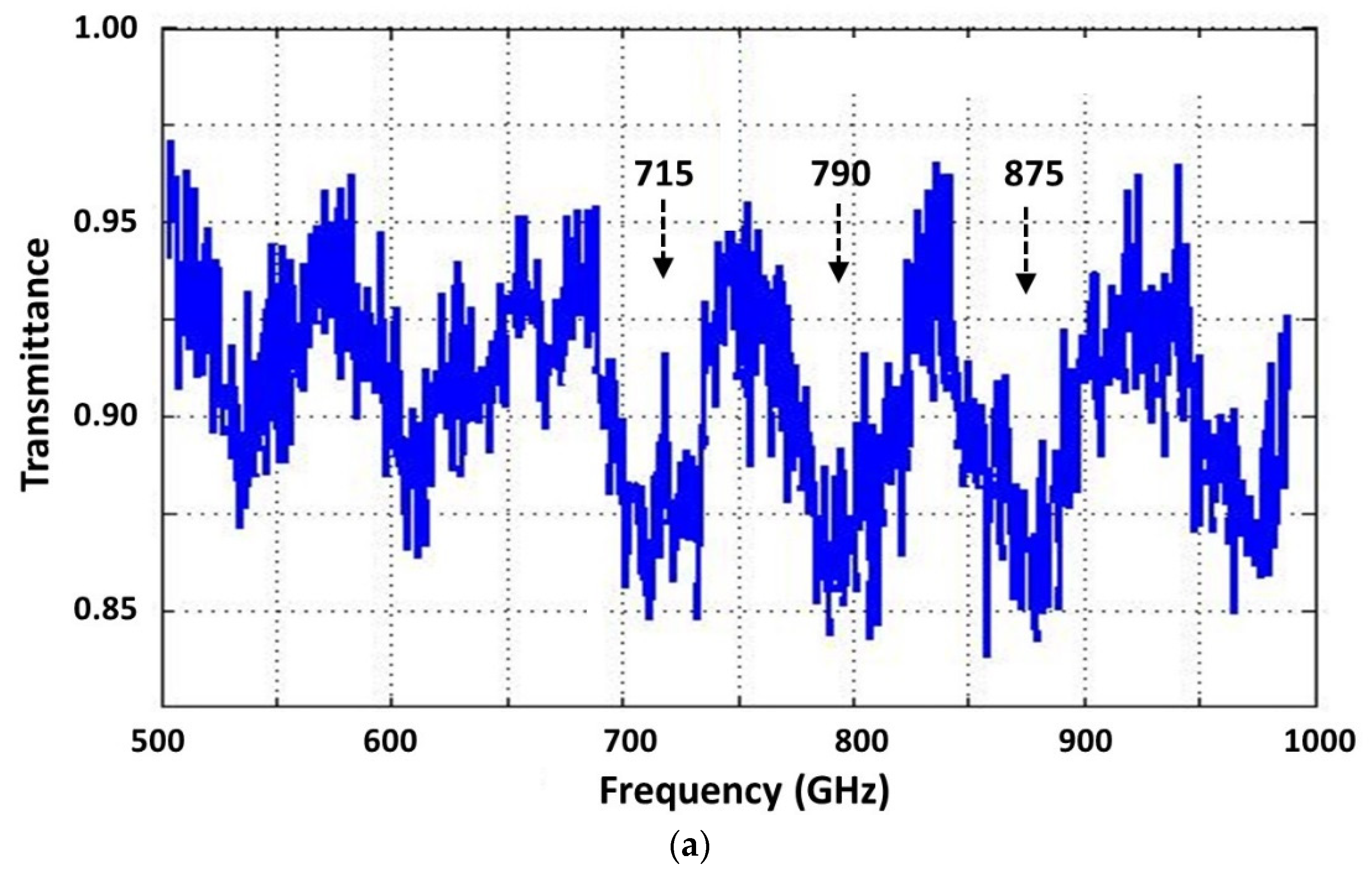 Applsci 11 11827 g006a