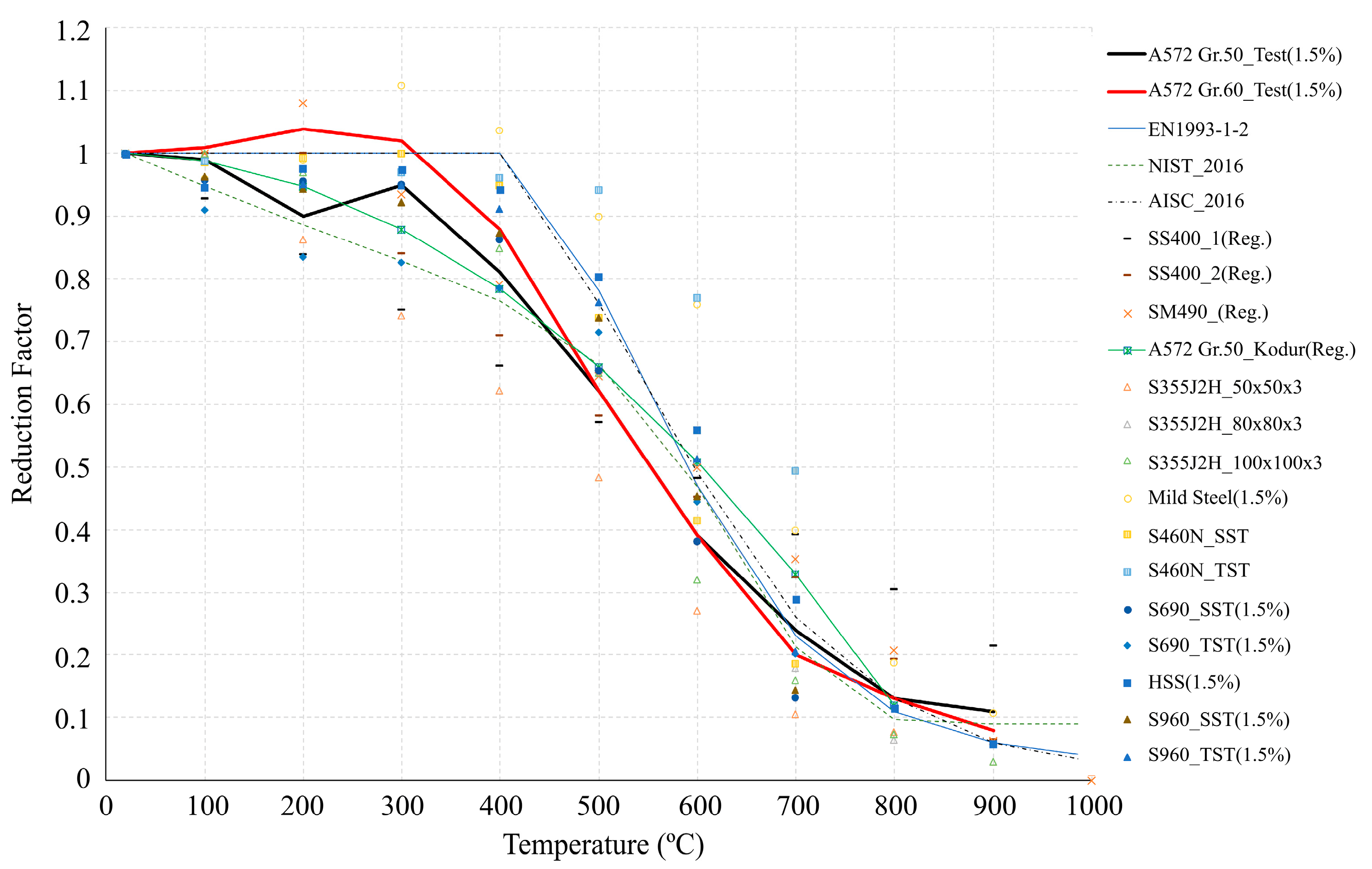 Applsci 11 11833 g0a3