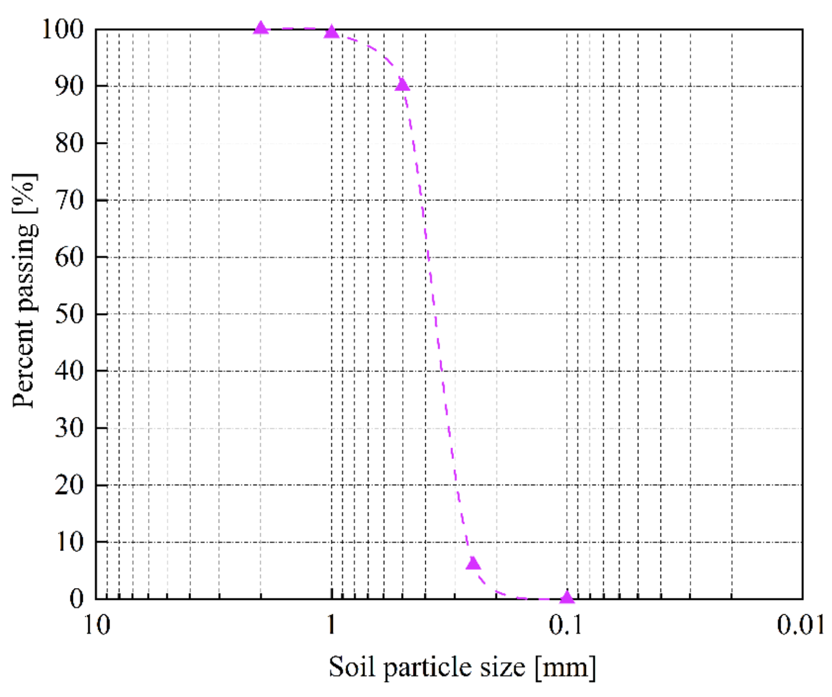 Applsci 11 11837 g002