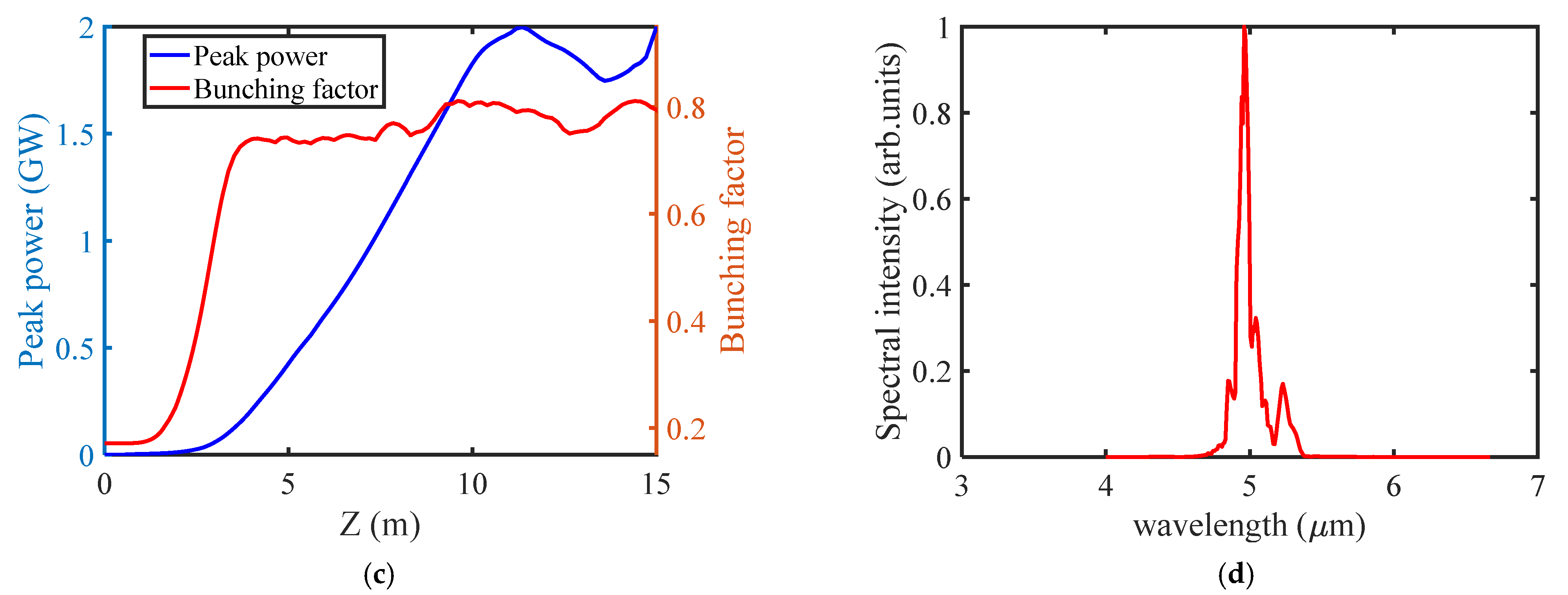 Applsci 11 11850 g010b