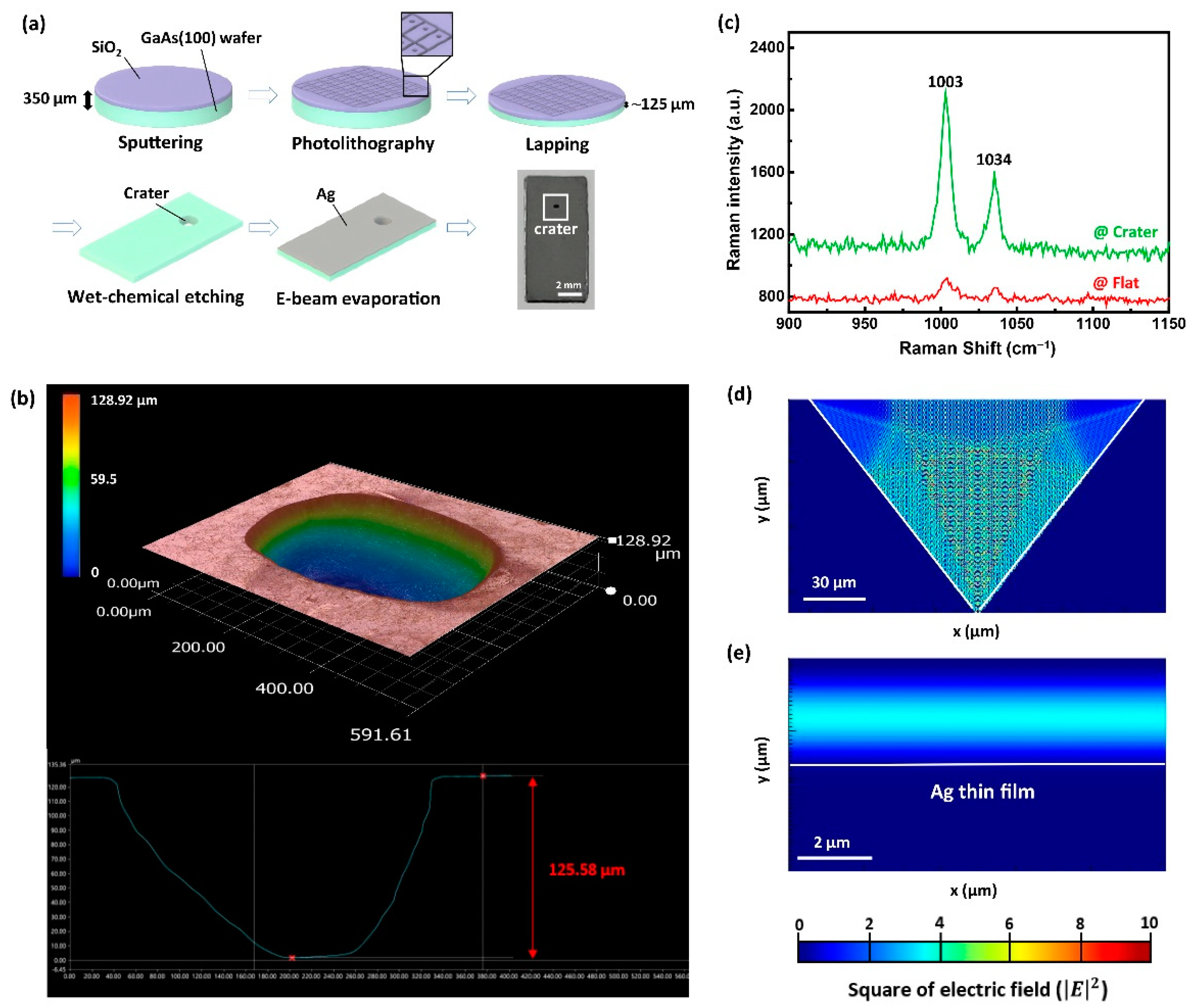 Applsci 11 11855 g002