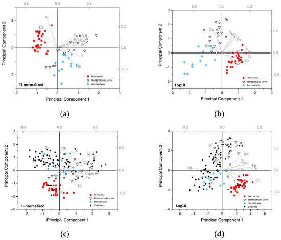 Digital modeling of function and performance of transport amphorae - Hein -  2020 - International Journal of Ceramic Engineering & Science - Wiley  Online Library