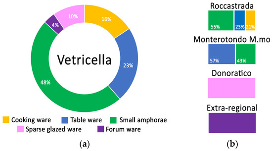 Digital modeling of function and performance of transport amphorae - Hein -  2020 - International Journal of Ceramic Engineering & Science - Wiley  Online Library