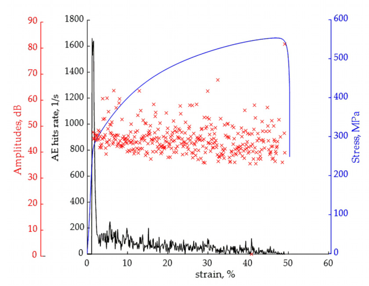 Applsci 11 11892 g003