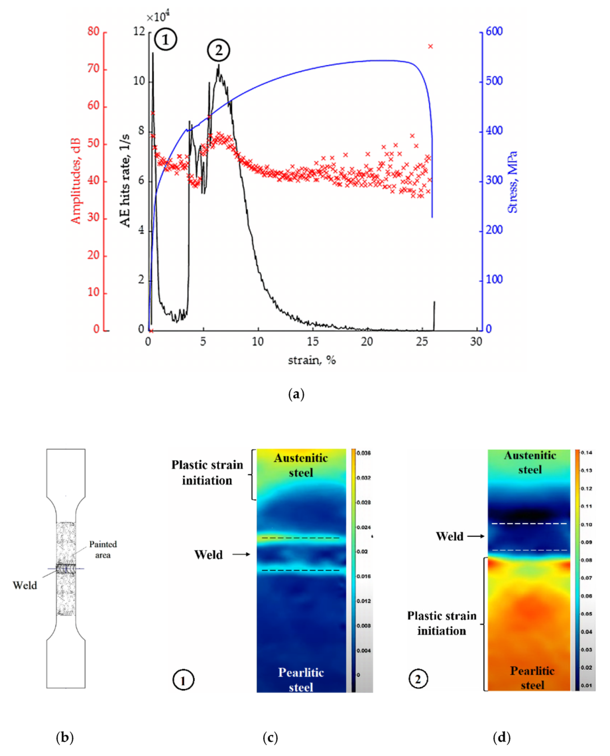 Applsci 11 11892 g005
