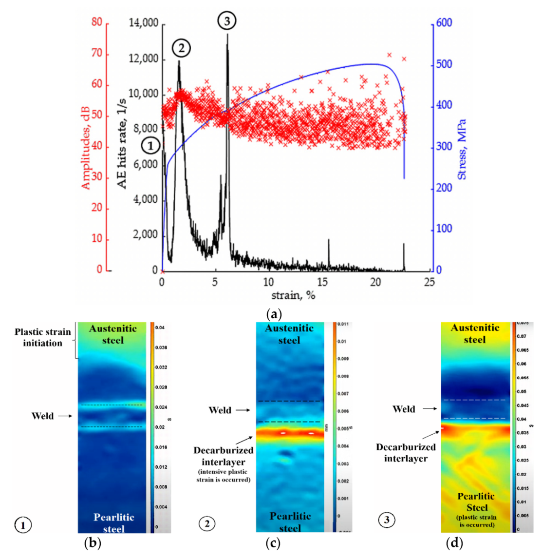 Applsci 11 11892 g008