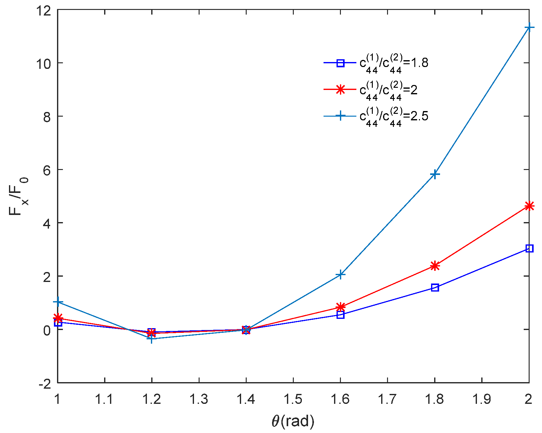 Applsci 11 11922 g004