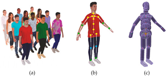 Applied Sciences | Free Full-Text | Producing Synthetic Dataset for Human  Fall Detection in AR/VR Environments