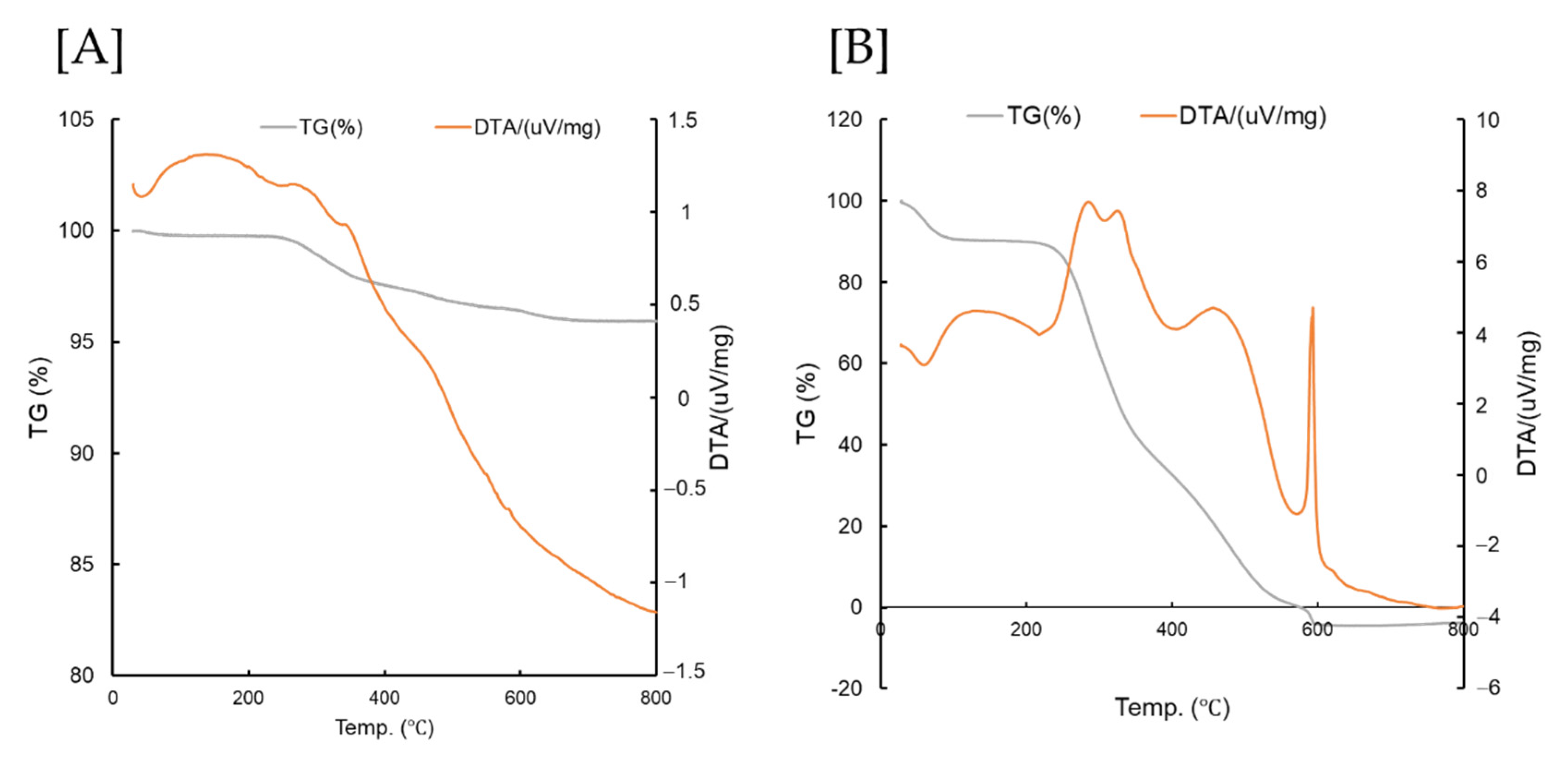 Applsci 11 11941 g004
