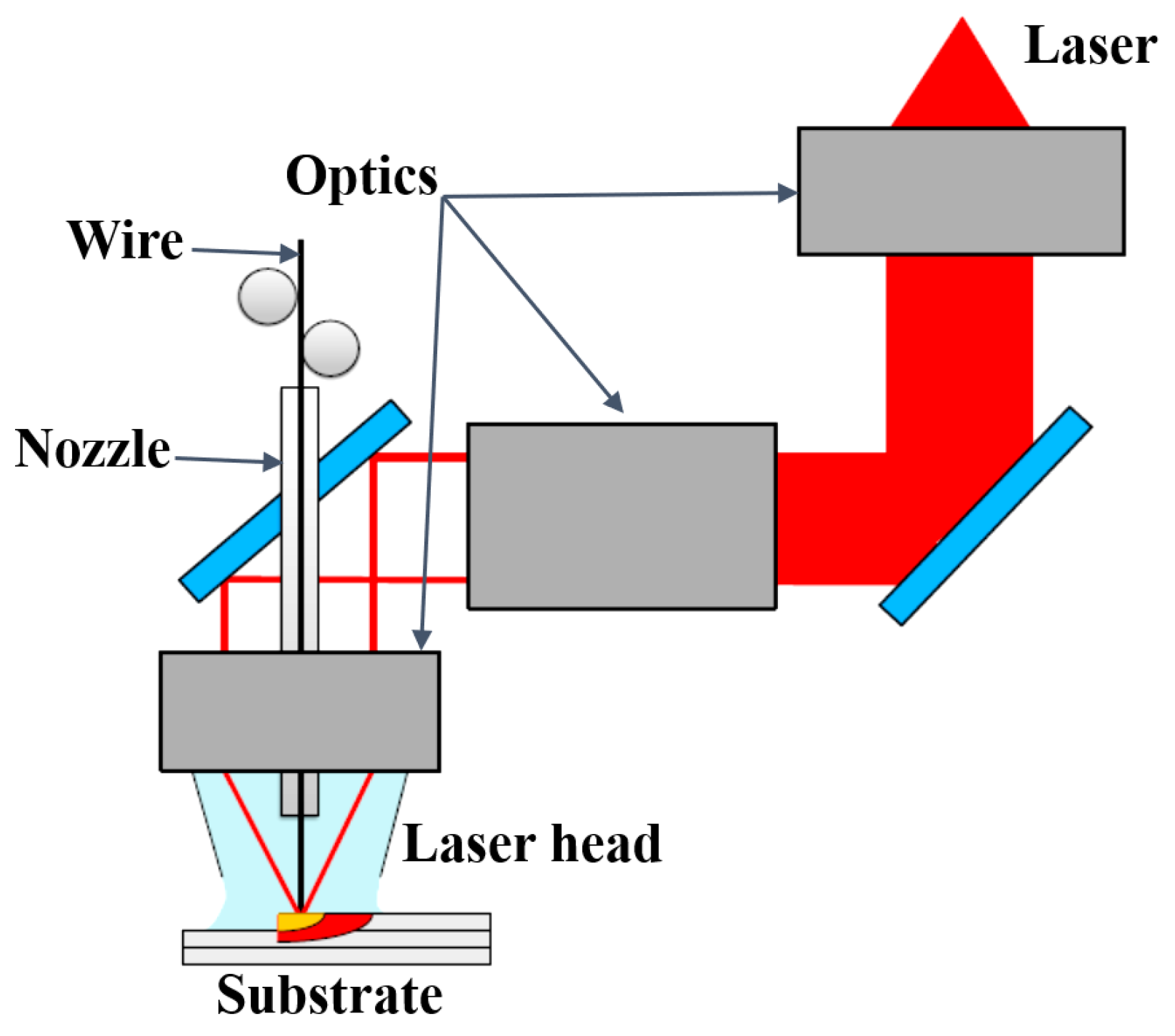 Applied Sciences | Free Full-Text | Bead Geometry Prediction in Laser-Wire  Additive Manufacturing Process Using Machine Learning: Case of Study