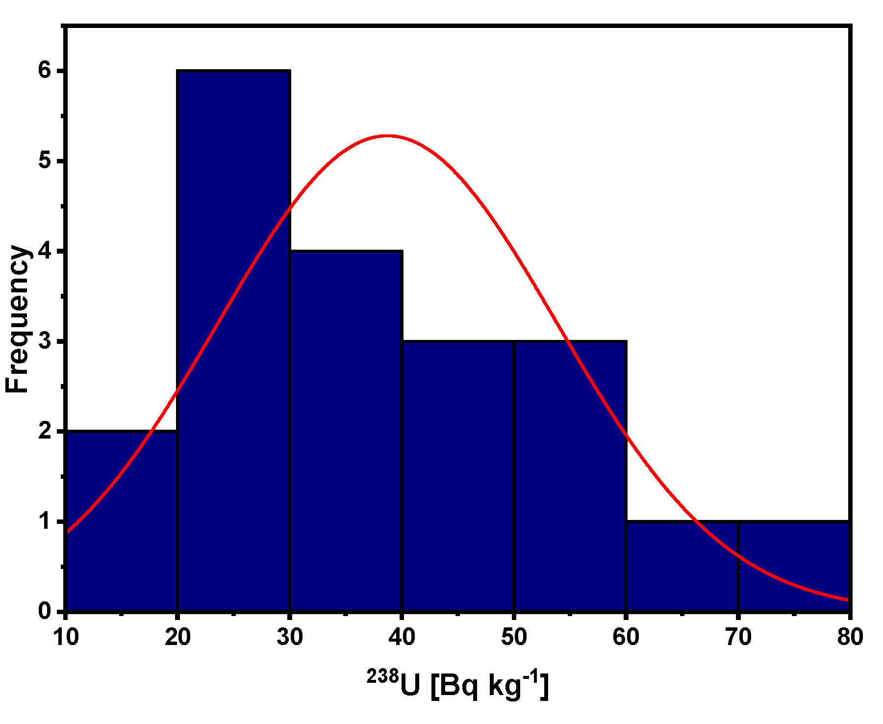 Applsci 11 12002 g014
