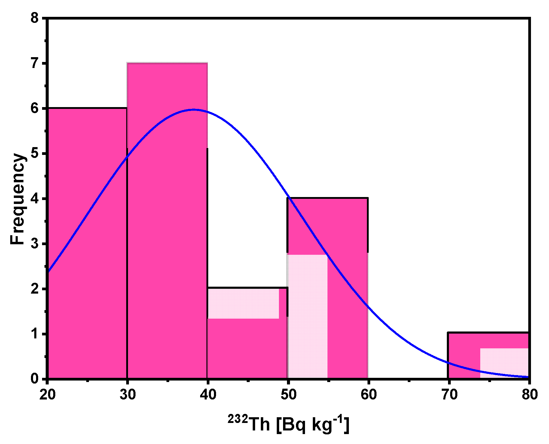 Applsci 11 12002 g015
