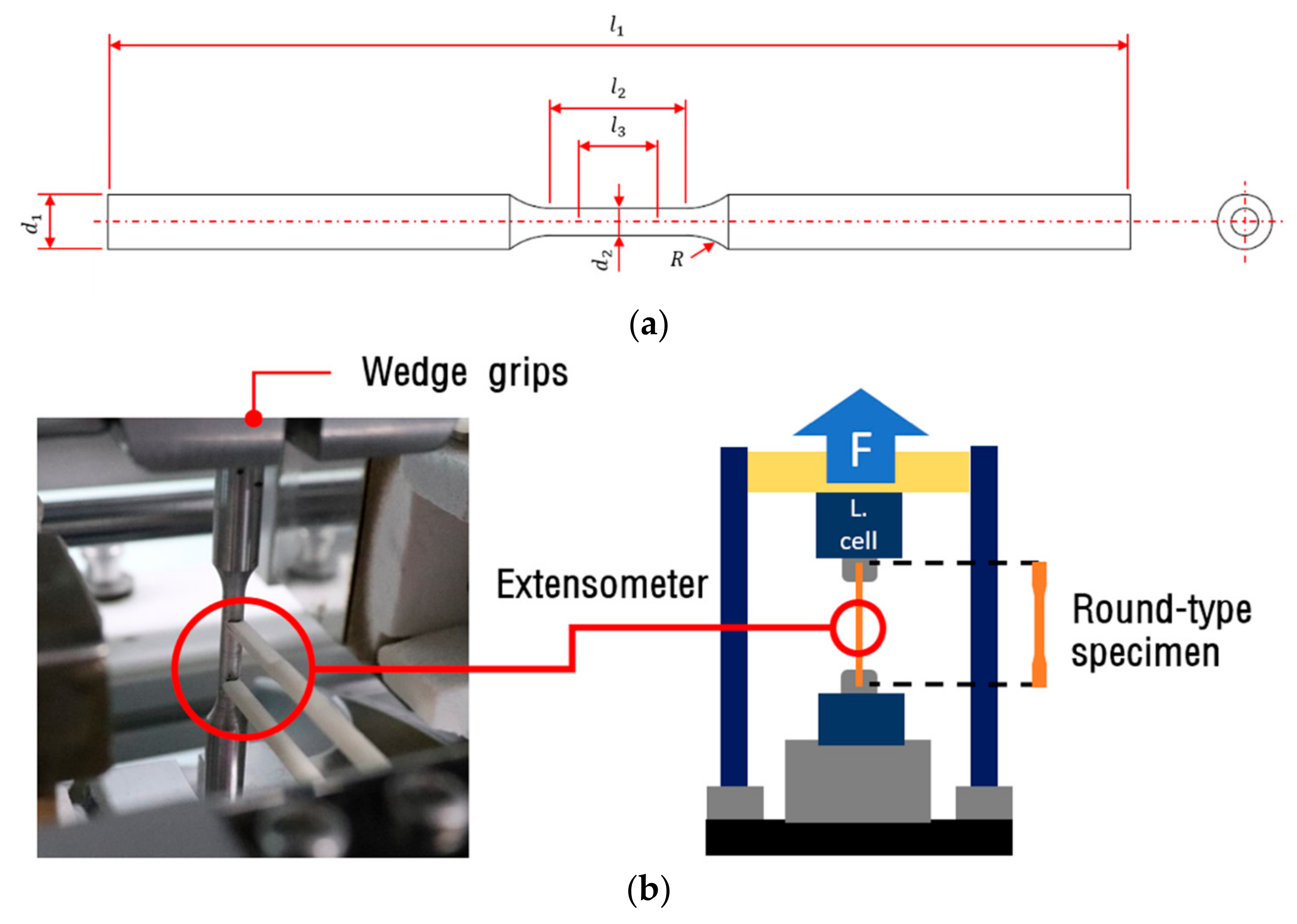 Applied Sciences | Free Full-Text | Inverse Approach of Parameter