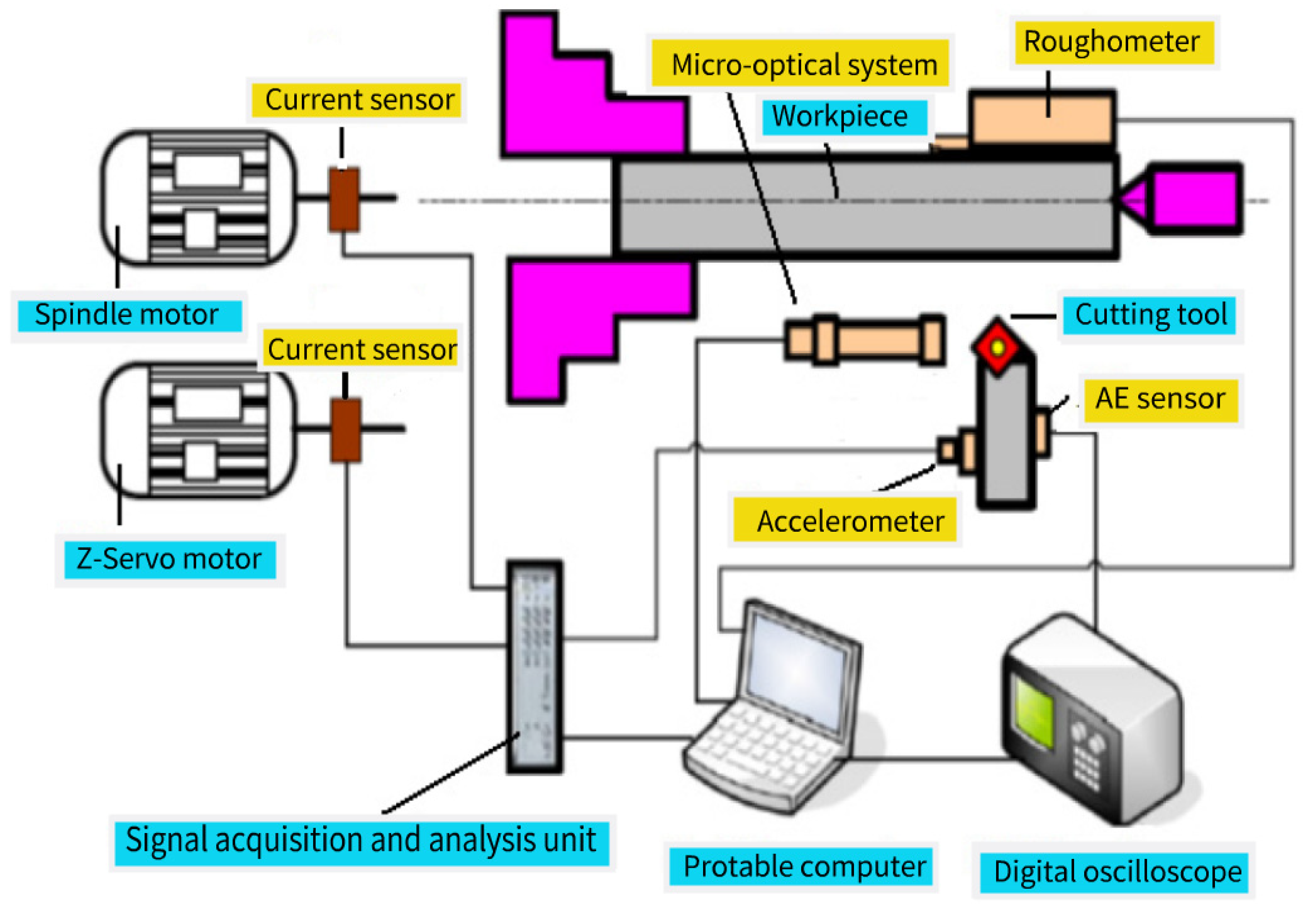 Applsci 11 12041 g002