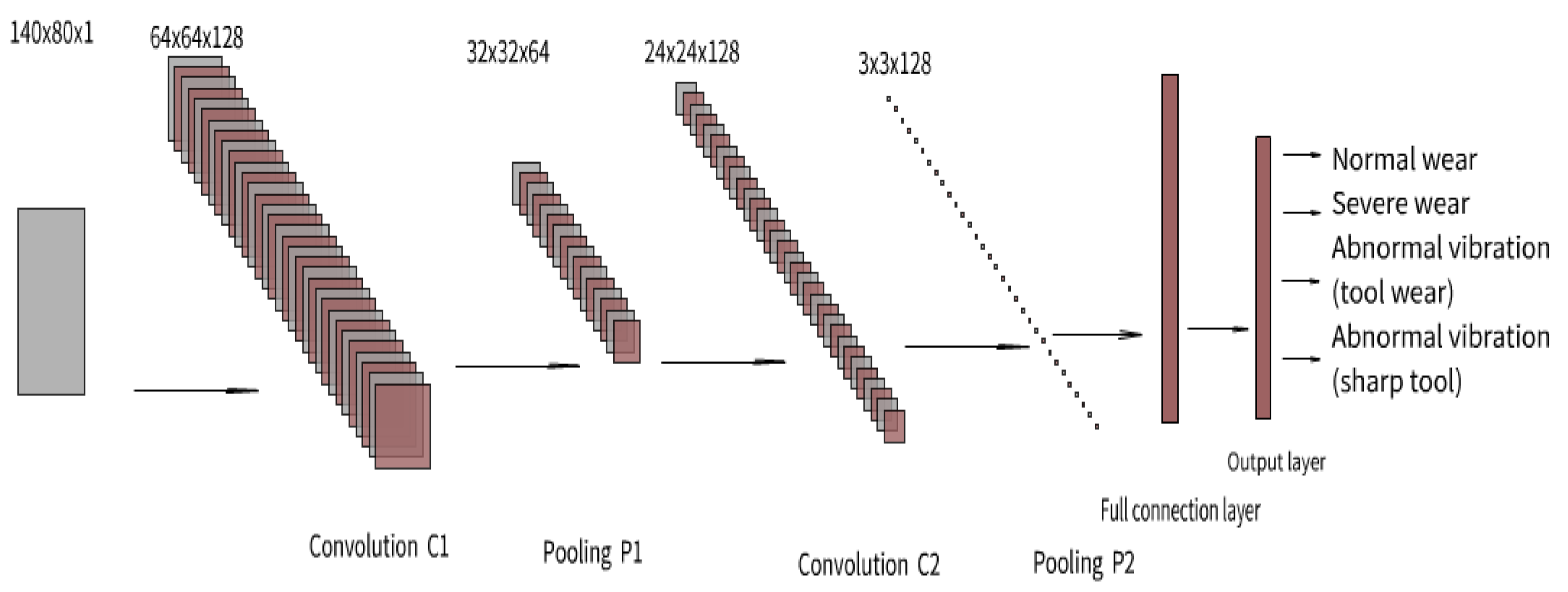 Applsci 11 12041 g011
