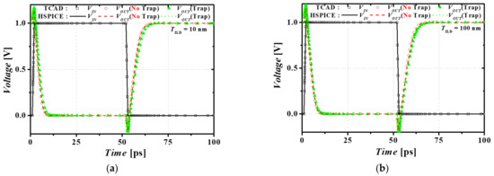 Applied Sciences Free Full Text Monolithic 3d Inverter With Interface Charge Parameter