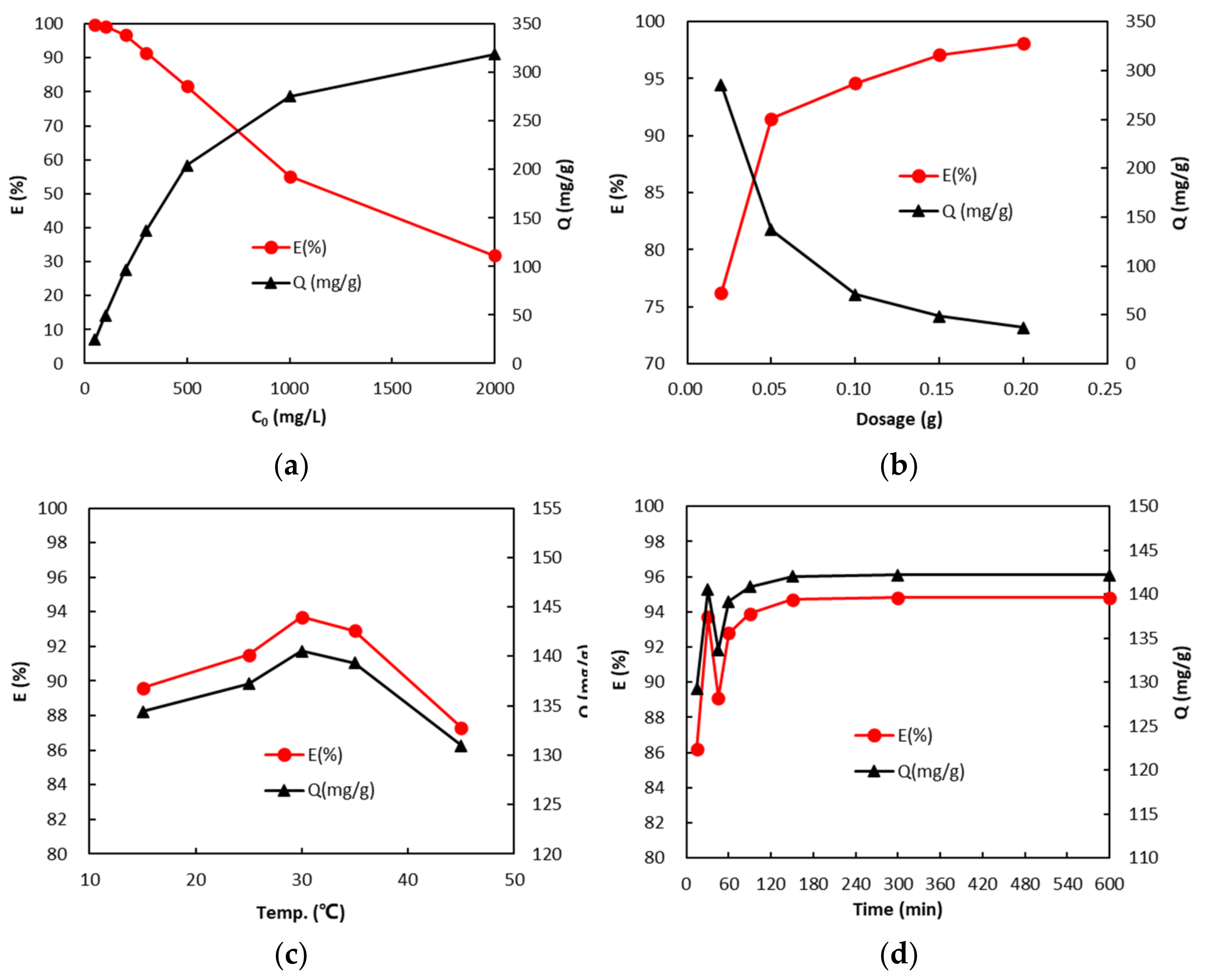 Applsci 11 12163 g007