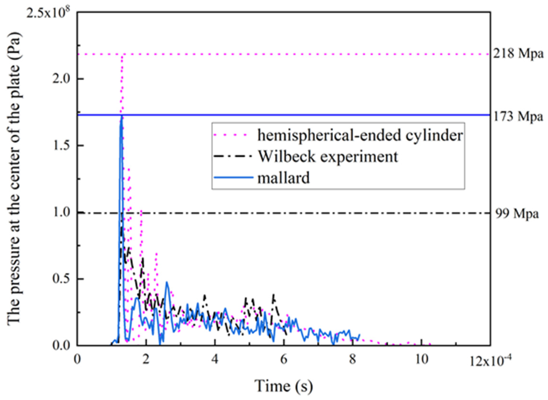 Applsci 12 00007 g002