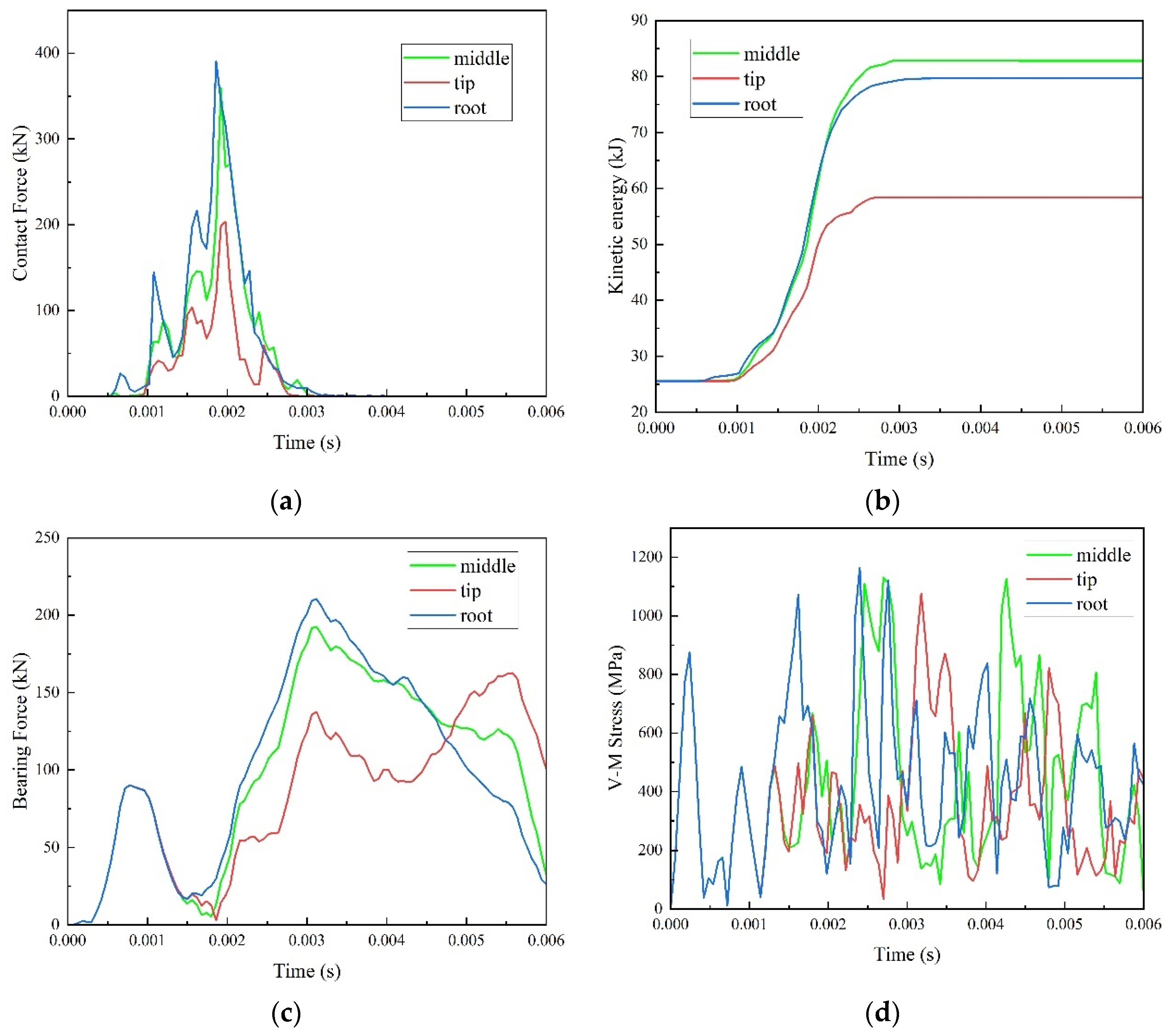 Applsci 12 00007 g008