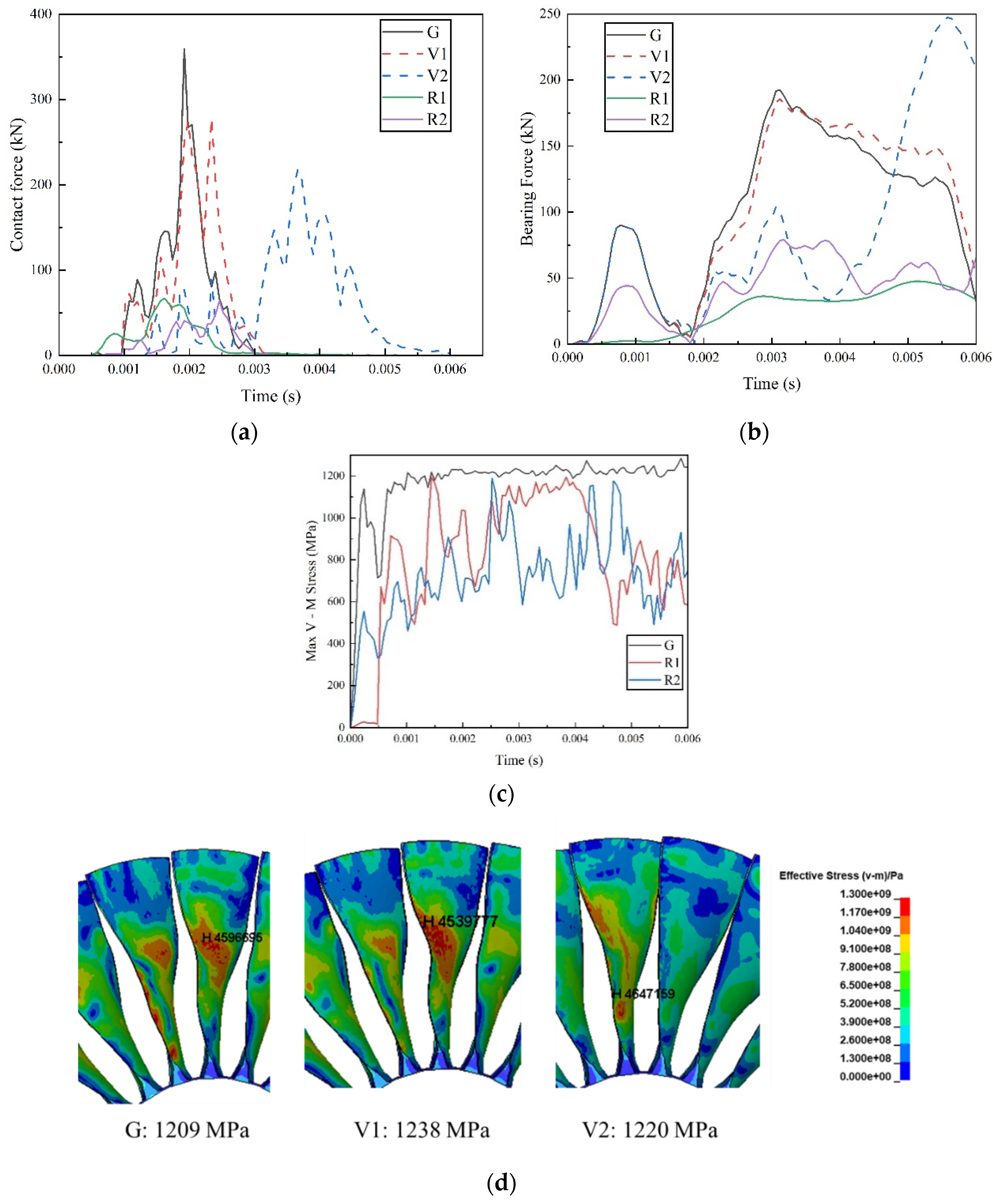 Applsci 12 00007 g010a