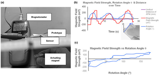 Applied Sciences Free Full Text Magnetically Deployable Robots