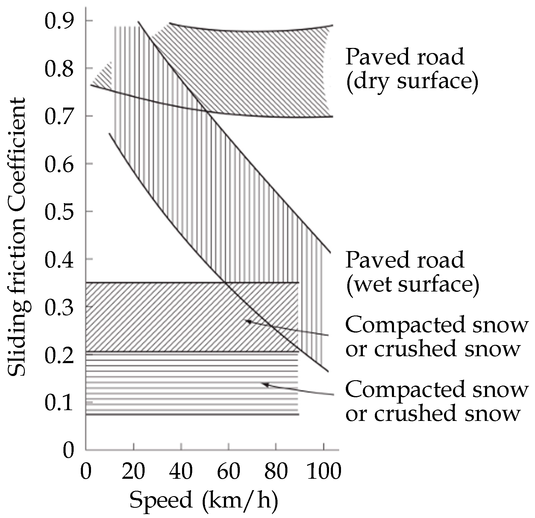 Applied Sciences | Free Full-Text | Study on the Road Friction Database for  Automated Driving: Fundamental Consideration of the Measuring Device for  the Road Friction Database