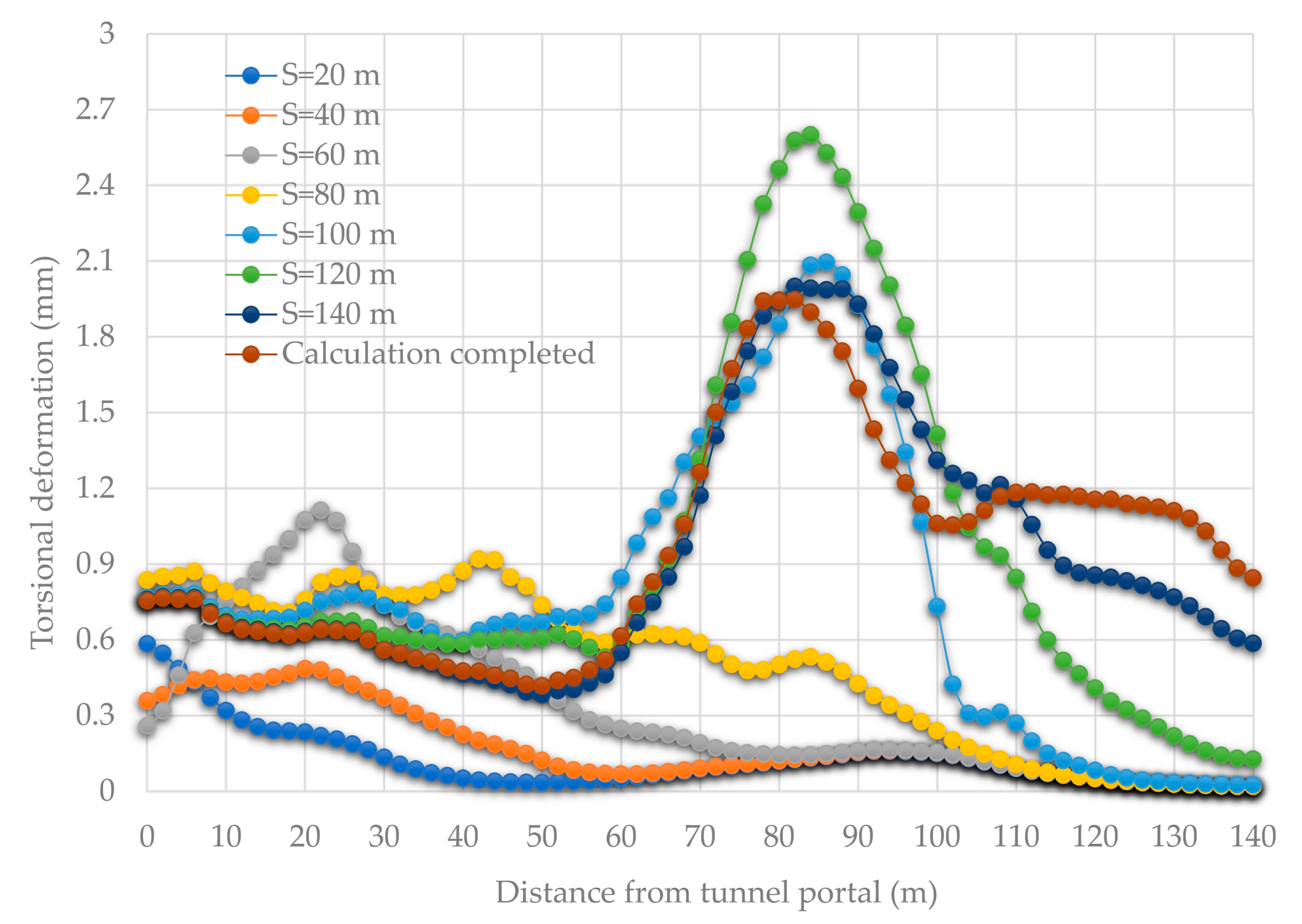 Applsci 12 00039 g021 Applsci 12 00039 g021
