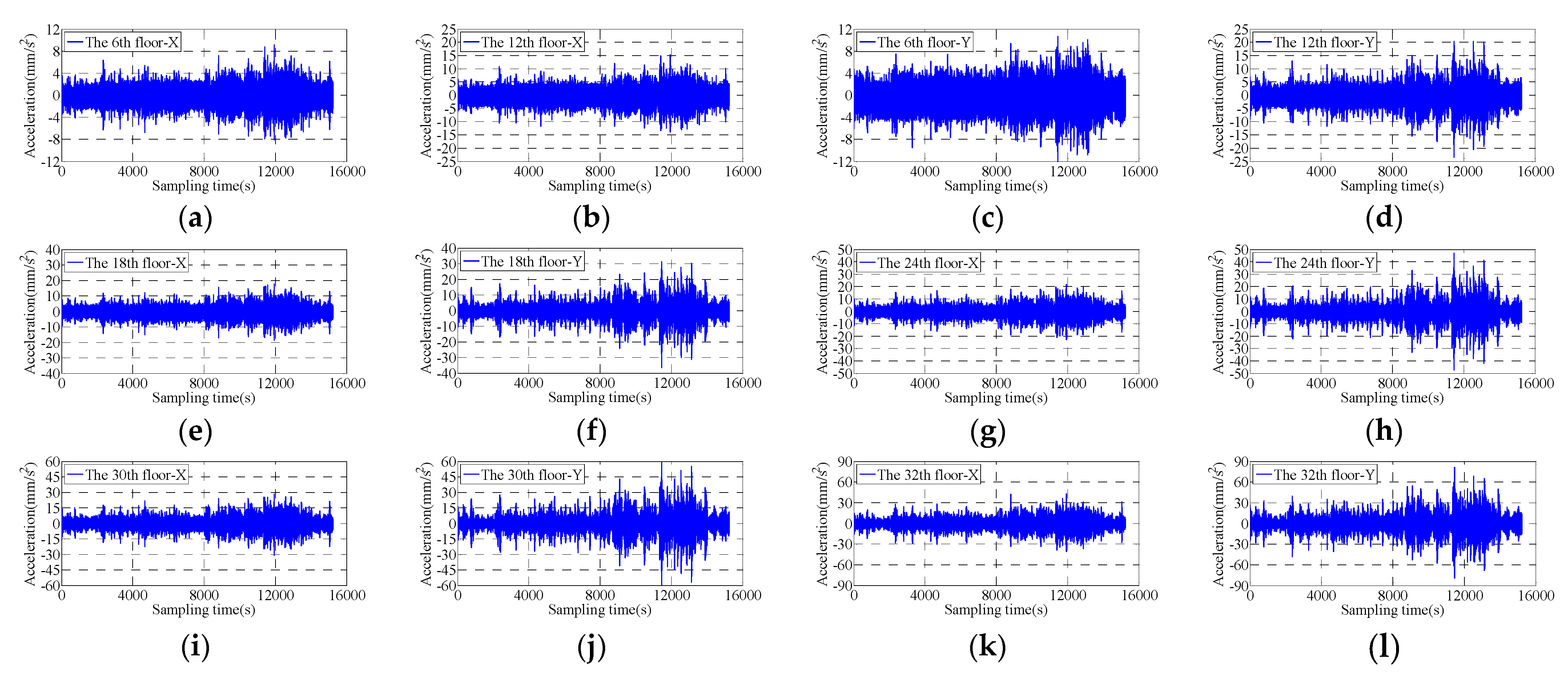 Applied Sciences Free Full Text Estimation Formula Of Modal Frequency Of High Rise Buildings Under Different Wind Speeds During Typhoons