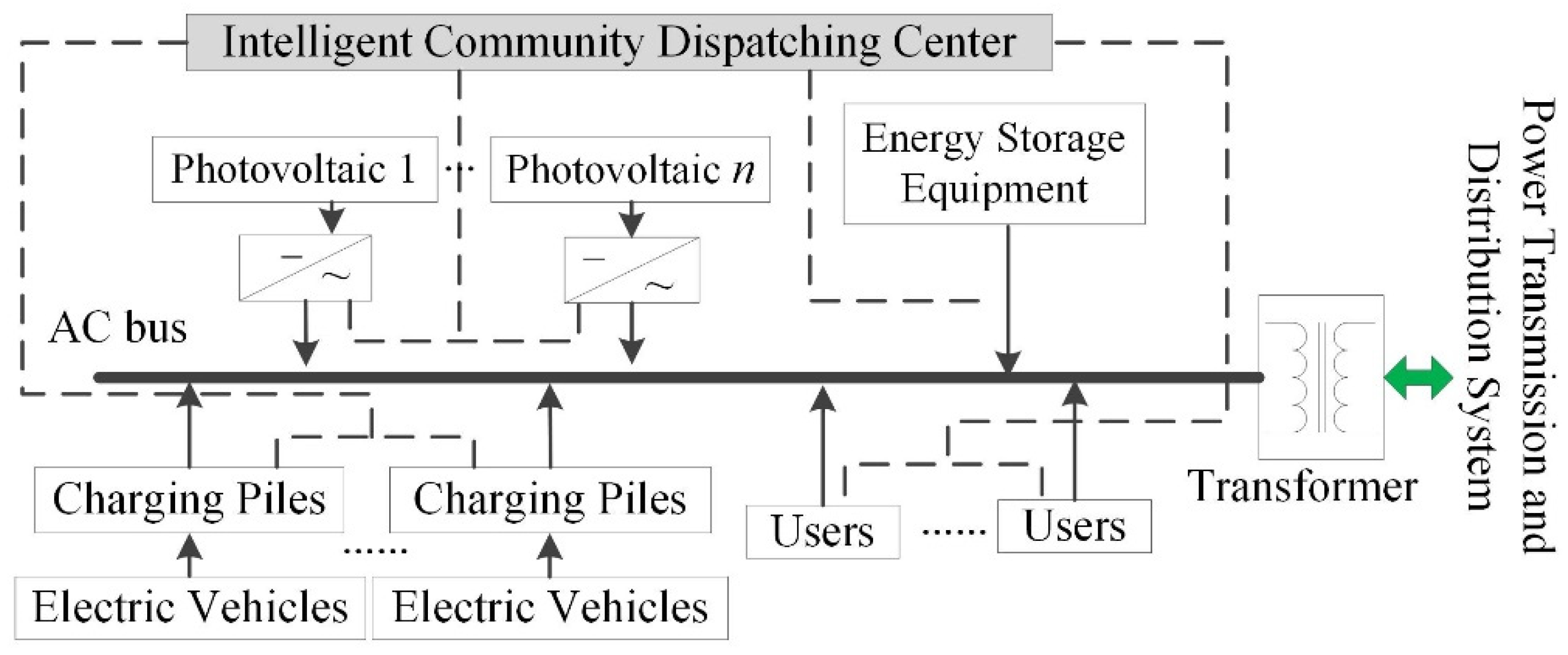 Applsci 12 00063 g001