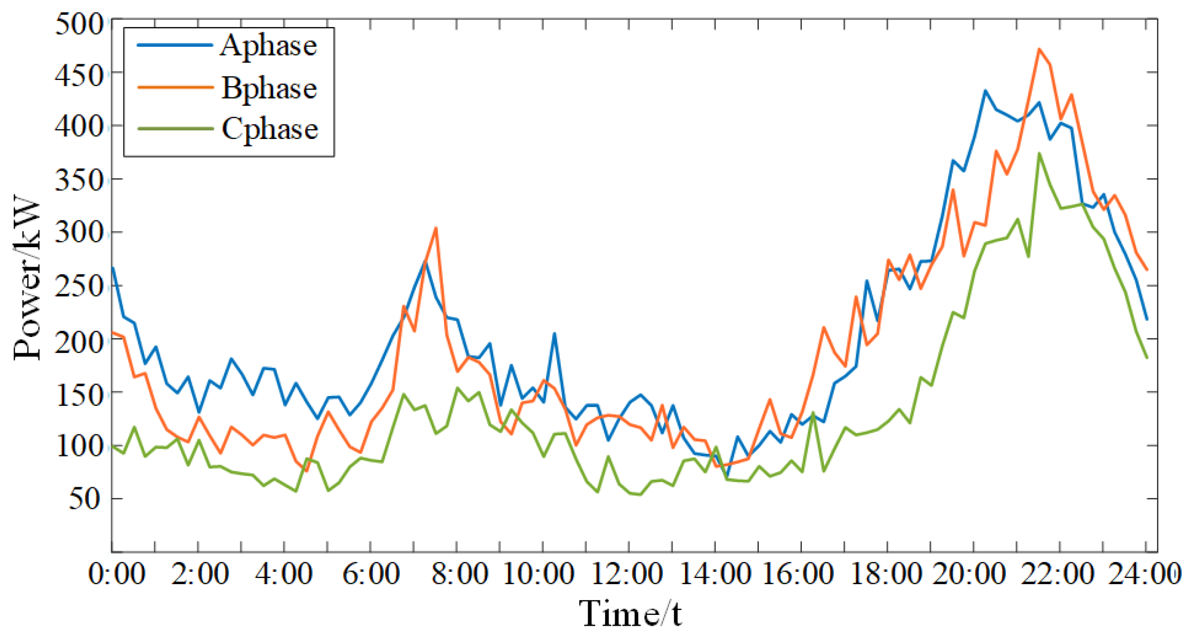 Applsci 12 00063 g003