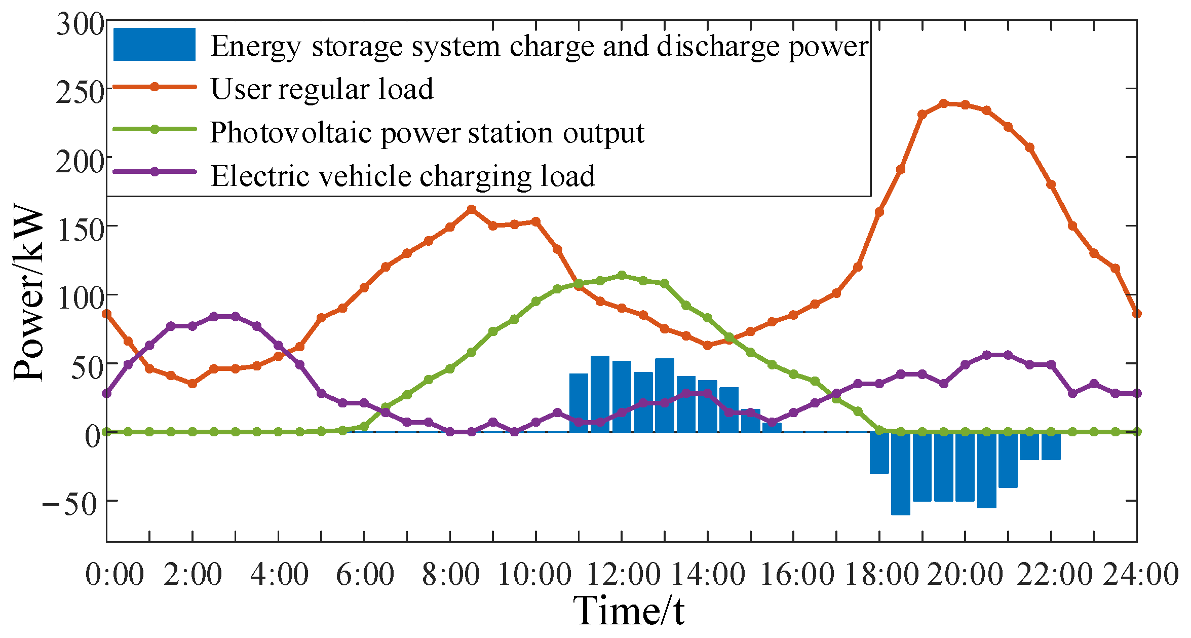 Applsci 12 00063 g007