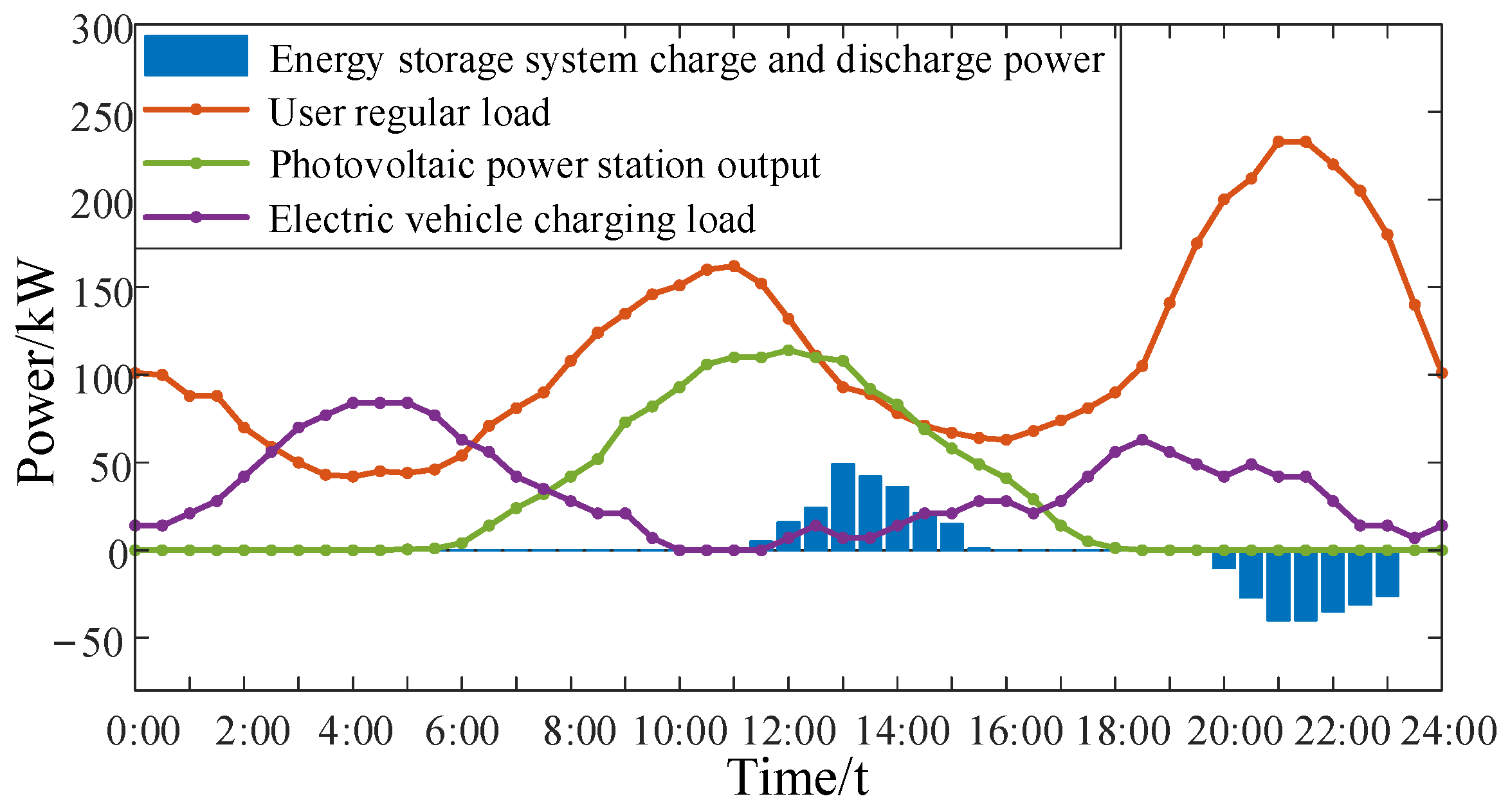 Applsci 12 00063 g008