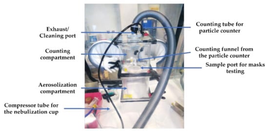 Fabrication of Fiber Filters with Antibacterial Properties for VOC